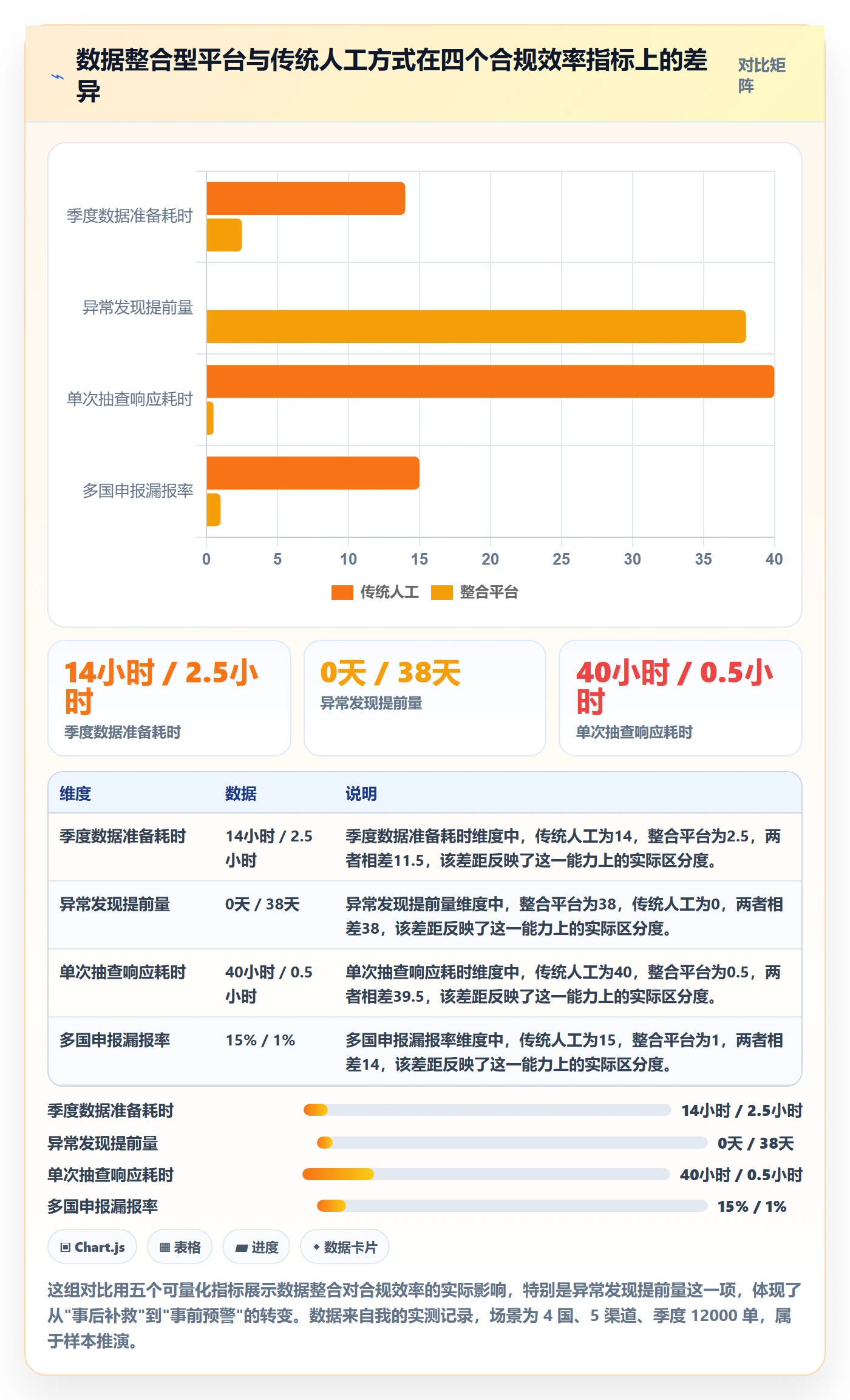 跨境电商一站式服务升级方案：用工具对比改善税务合规