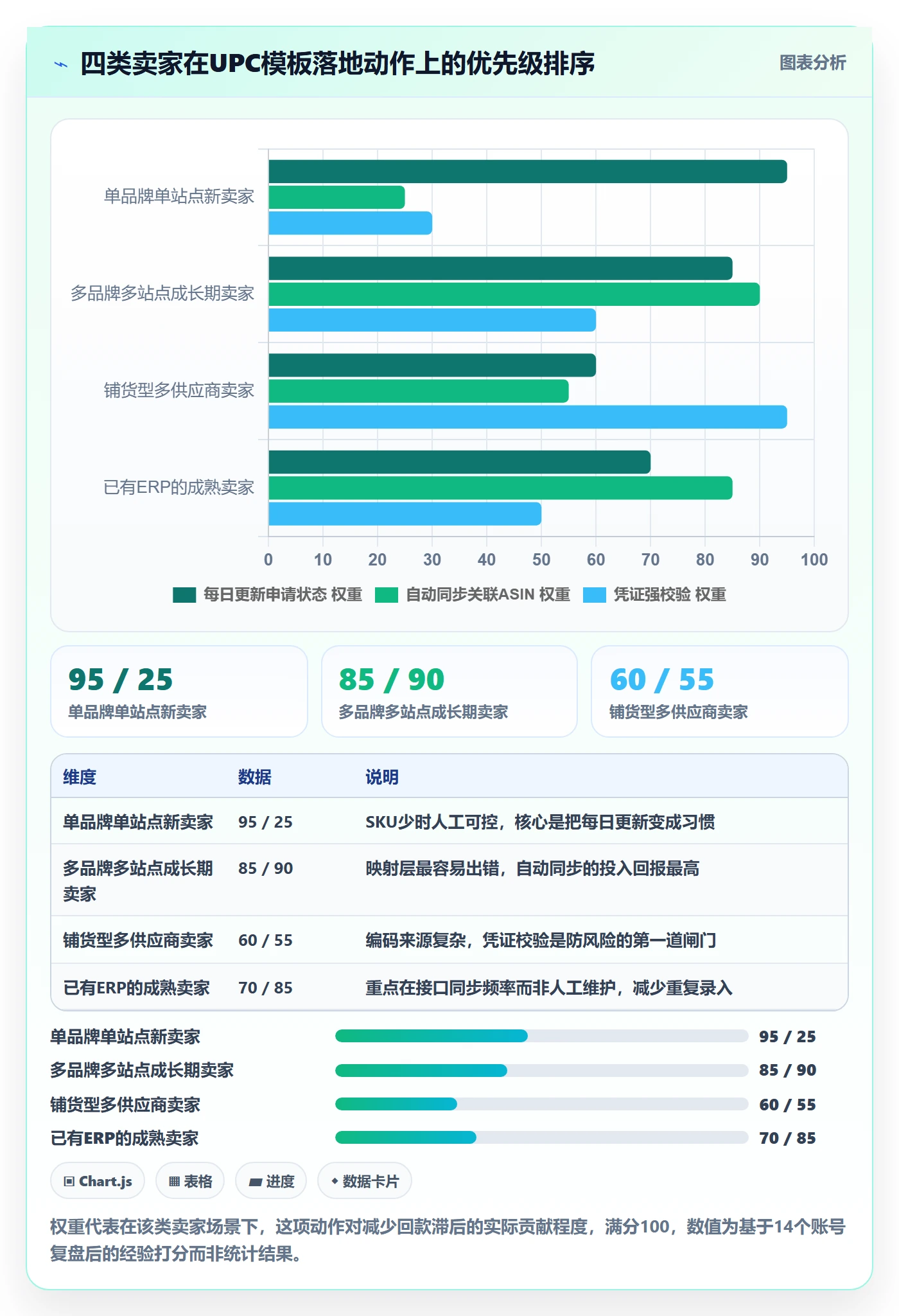 UPC码管理模板：围绕豁免申请开展回款管理