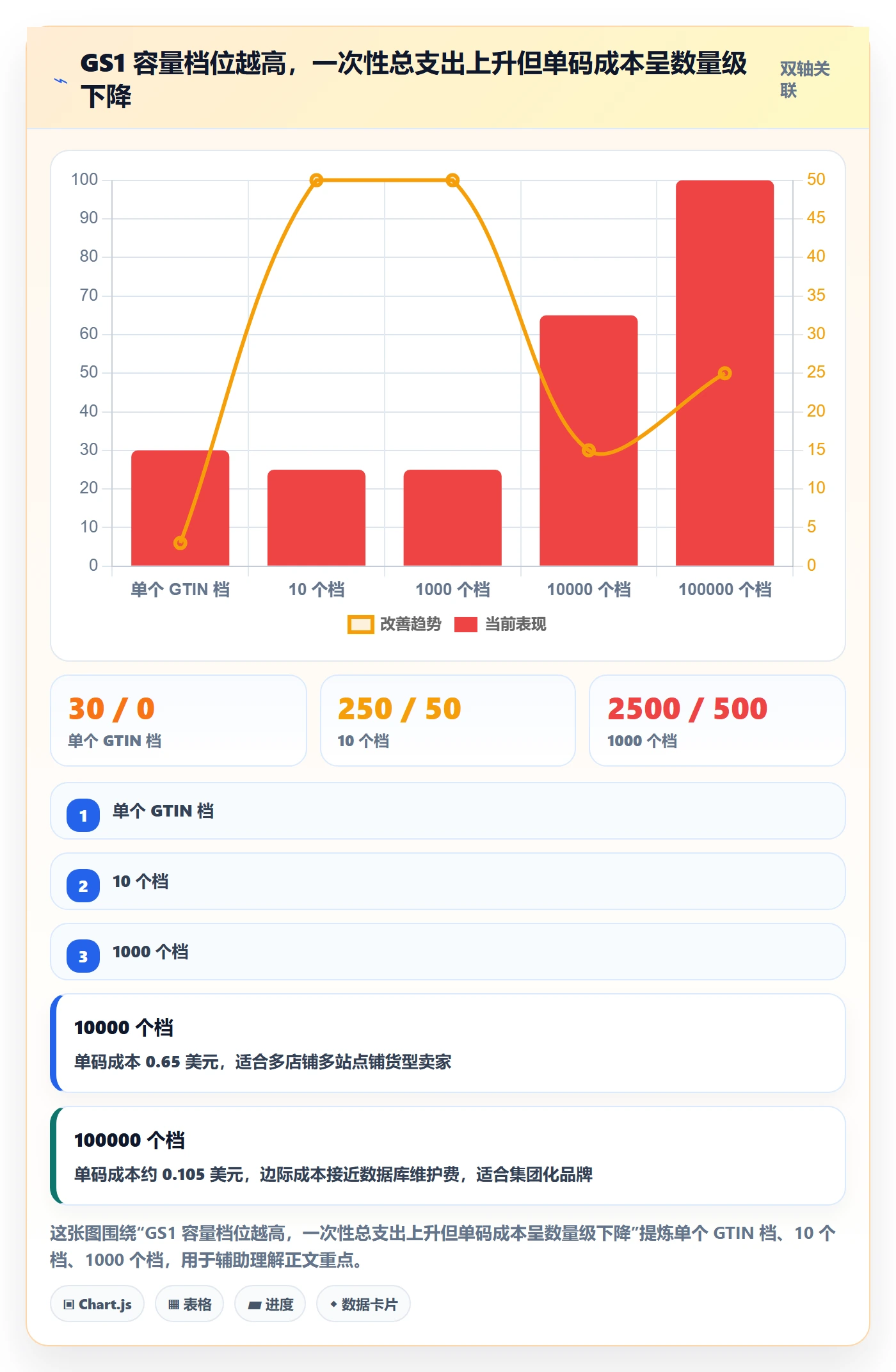 UPC码基础课：编码规范相关的定价策略一次讲透