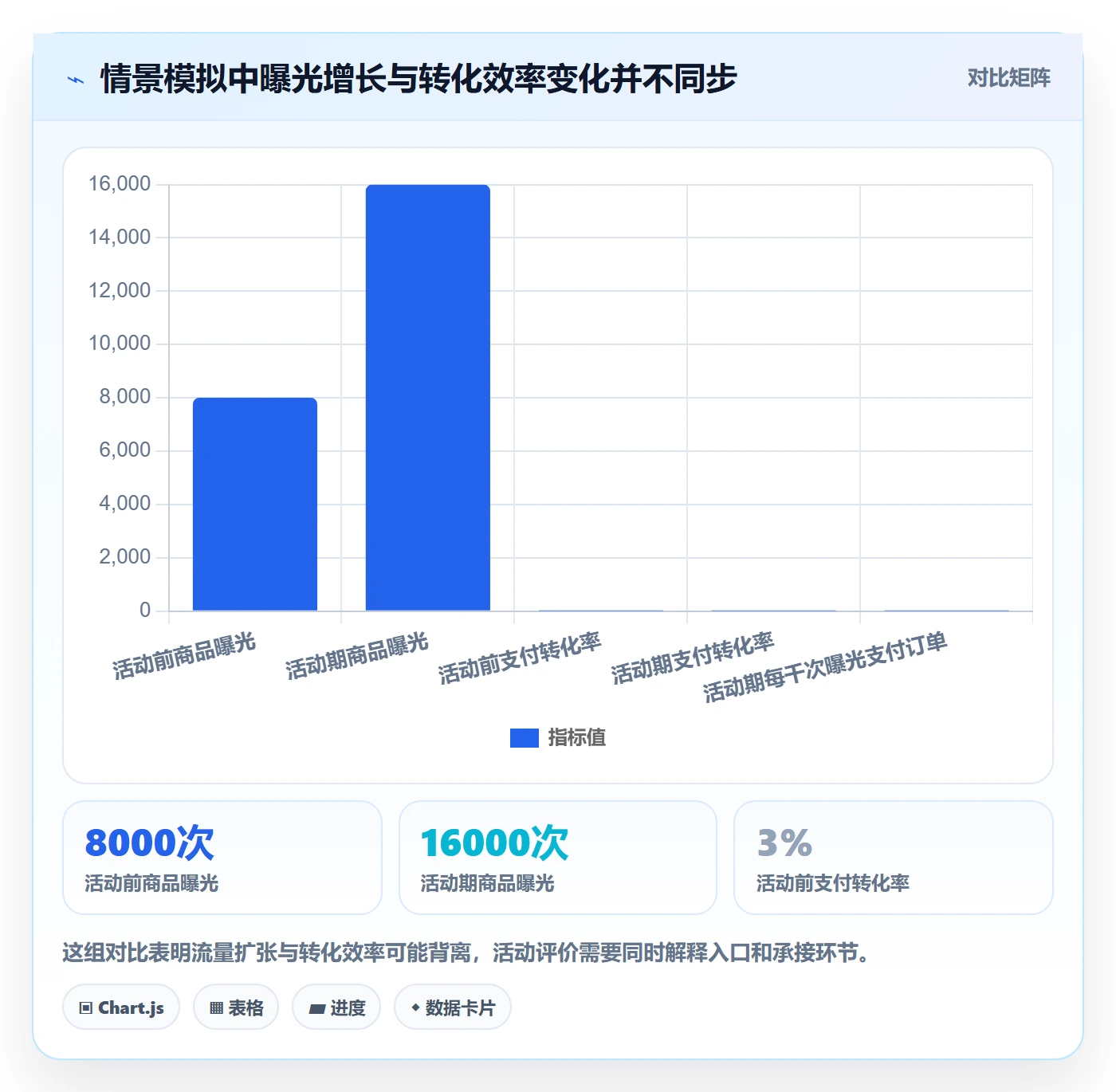 temu实战复盘：从活动流量验证案例拆解效果