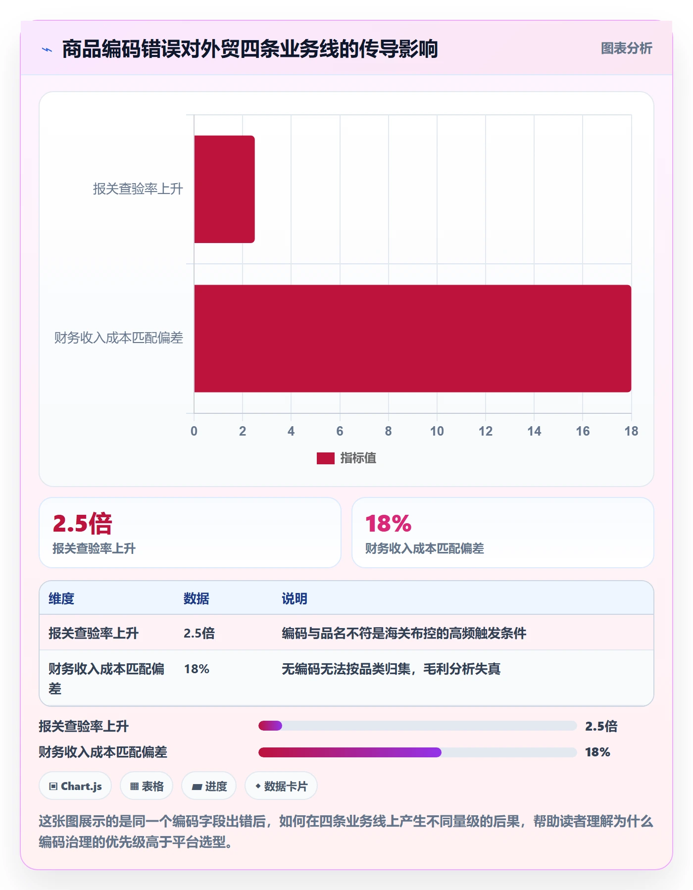 外贸数据分析平台怎么落地？从商品编码讲清税务筹划