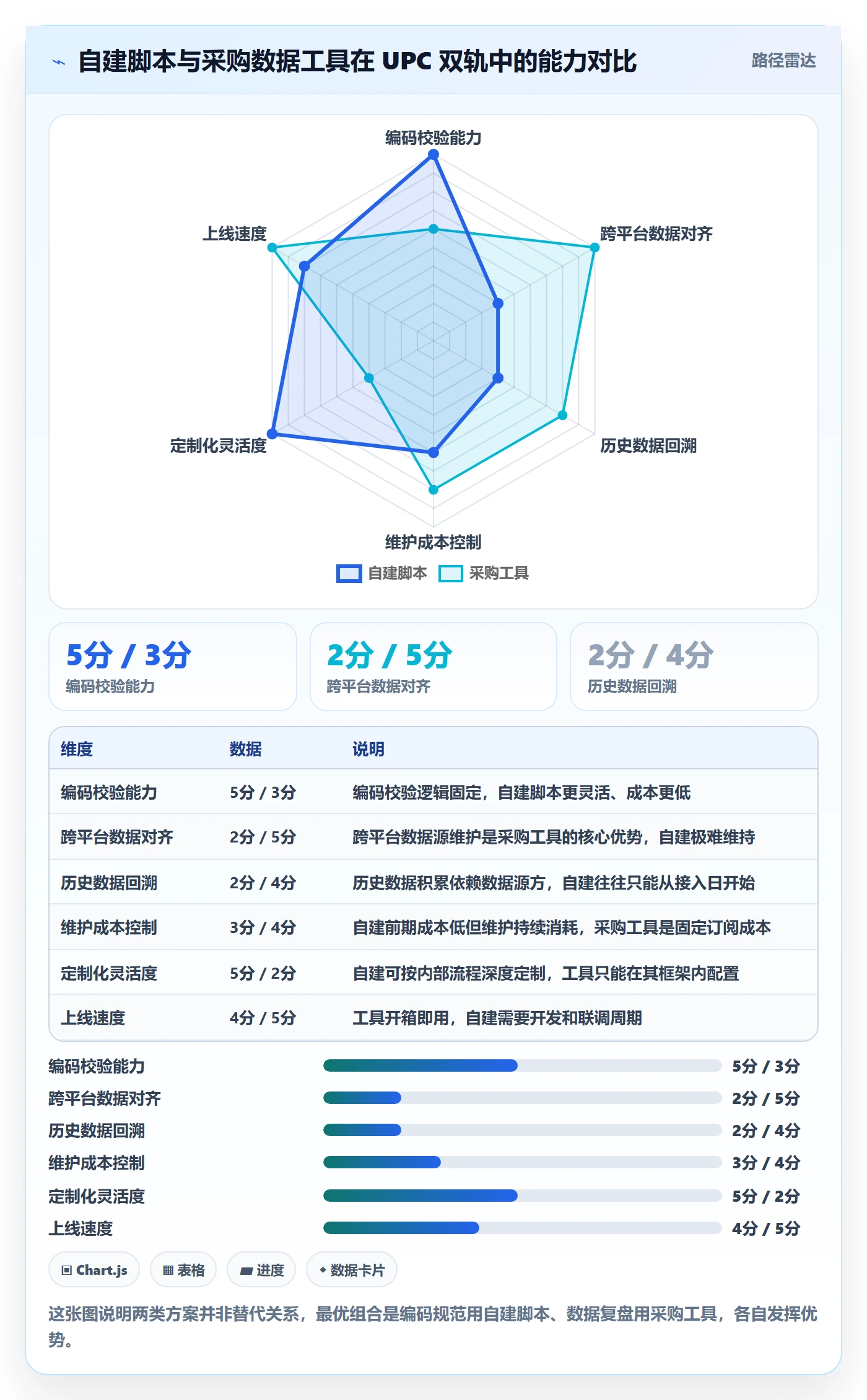 UPC码使用技巧：编码规范对应的数据复盘方法