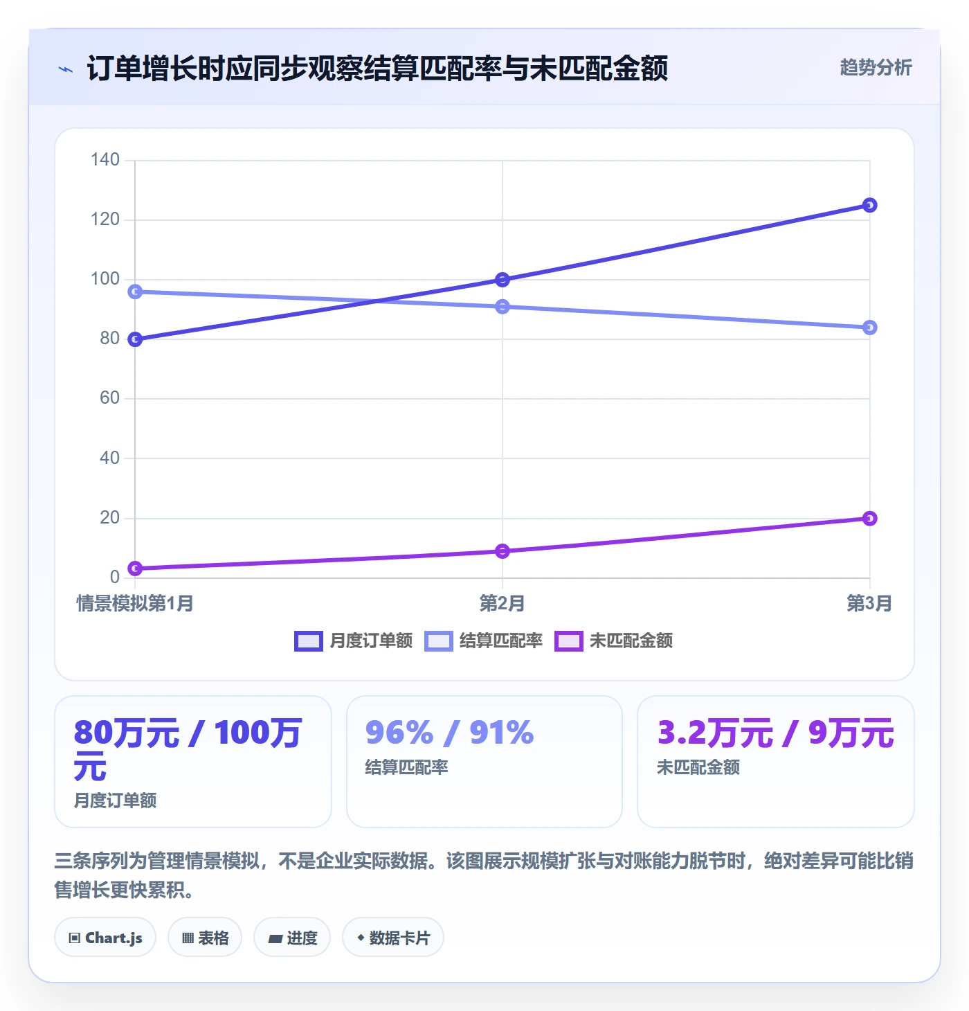 跨境电商怎么落地？从税务合规讲清回款管理