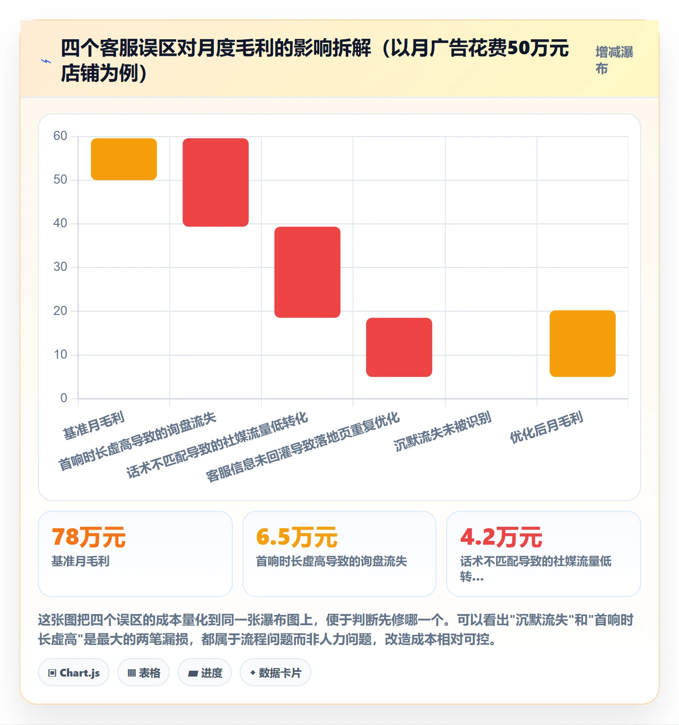 跨境电商运营实践指南：流量获取的客户服务怎样更有效