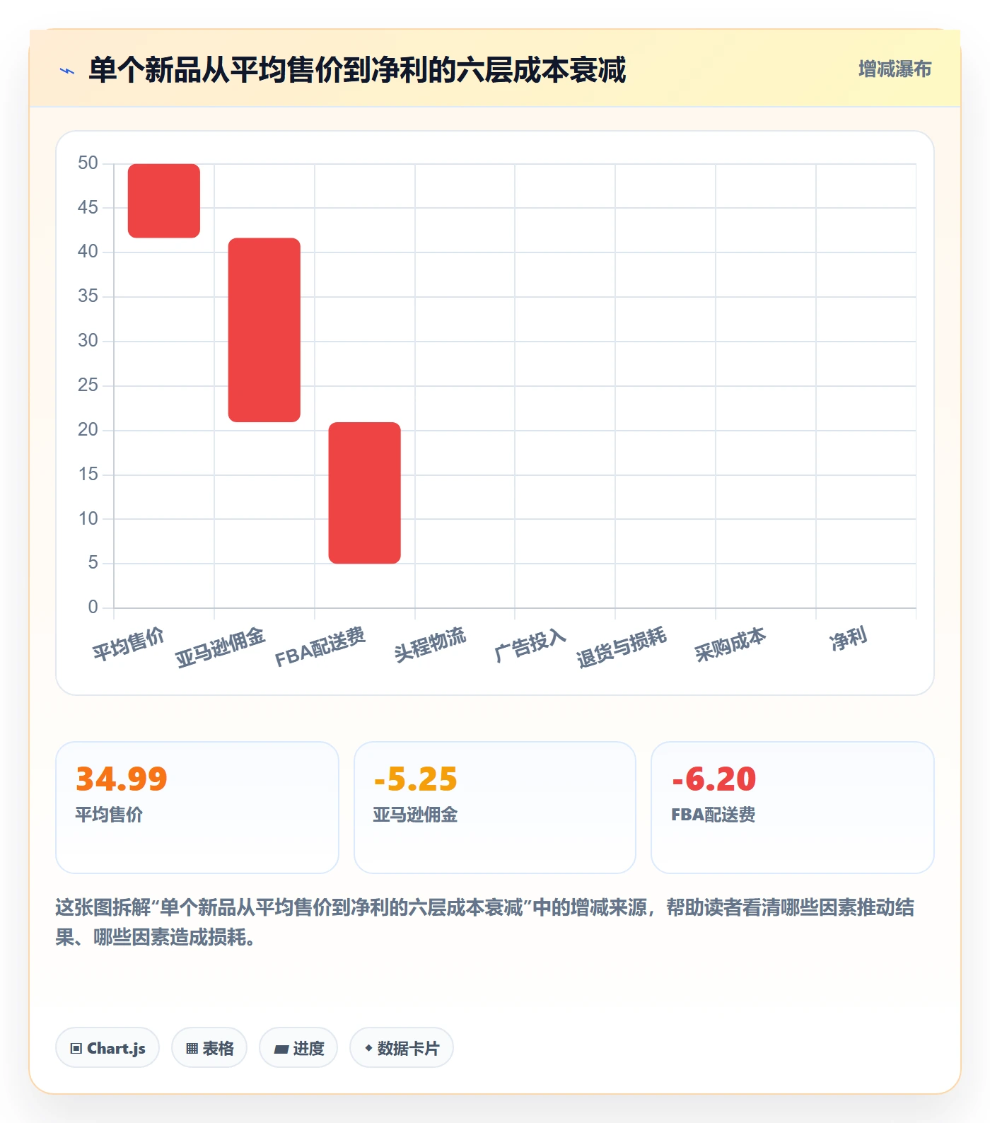 亚马逊软件执行标准：选品工具环节如何体现日常管理