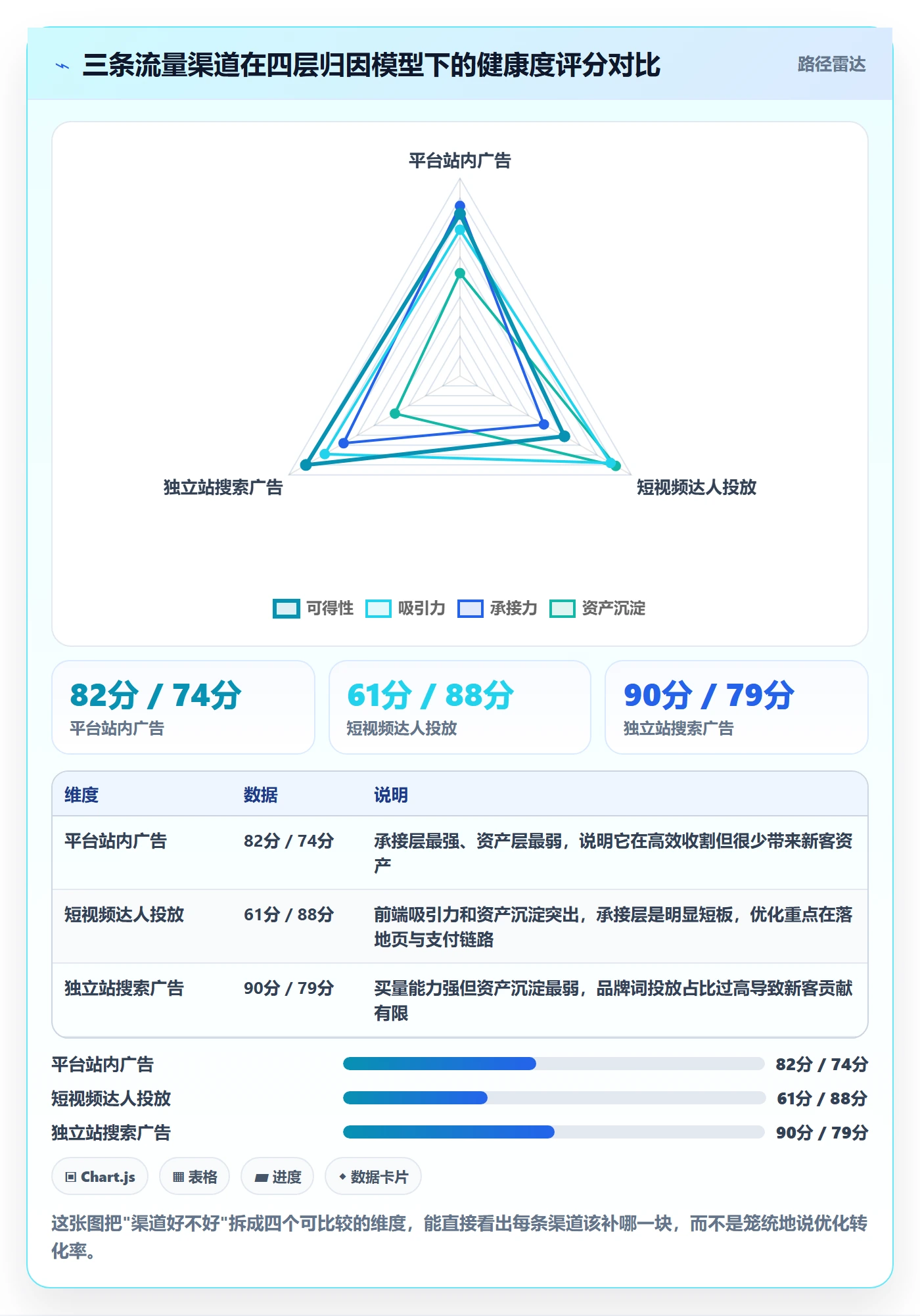 跨境电商运营方案设计：流量获取场景的数据复盘怎么做