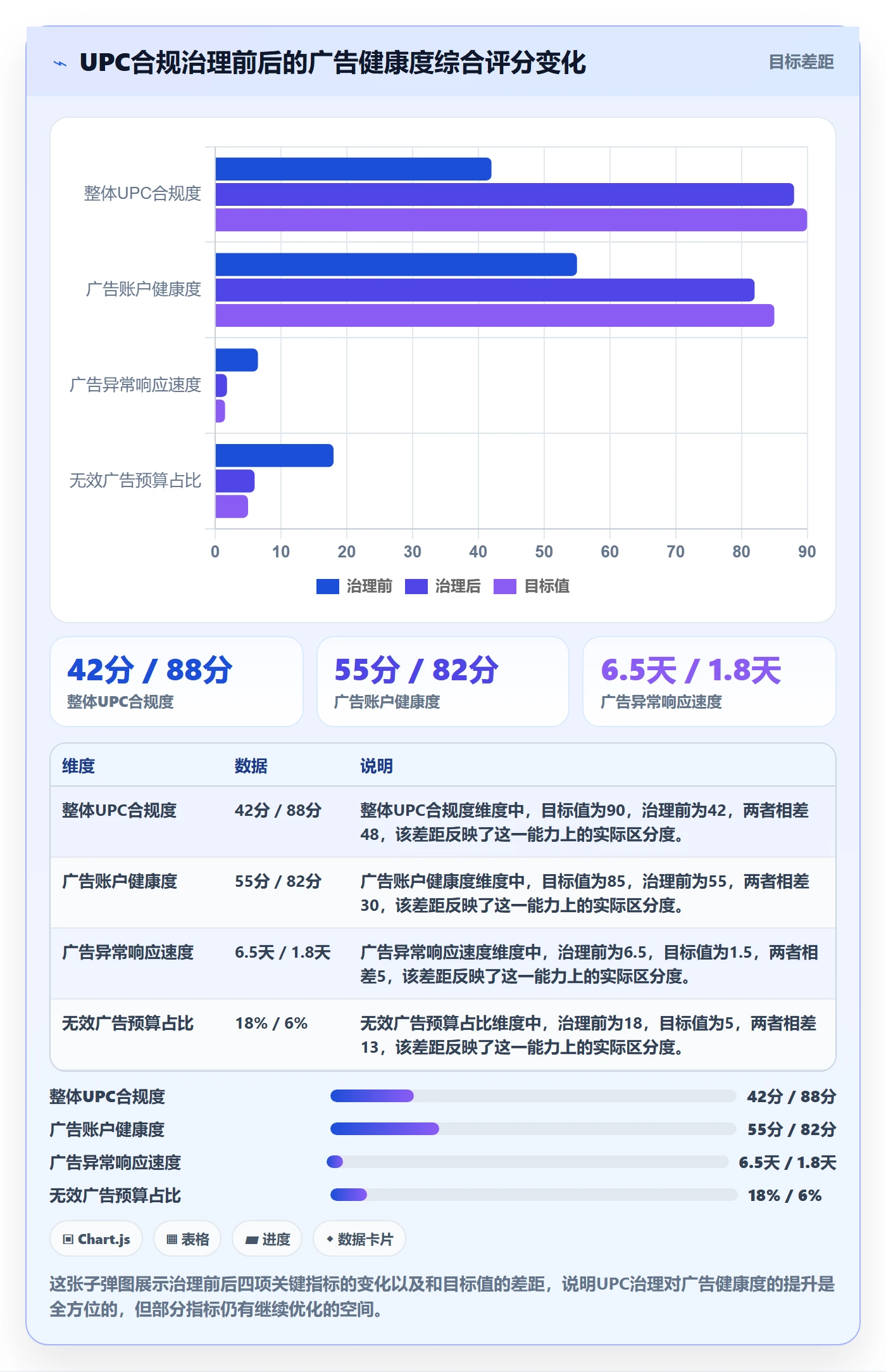 UPC码实战复盘：从合规风险验证广告投放效果