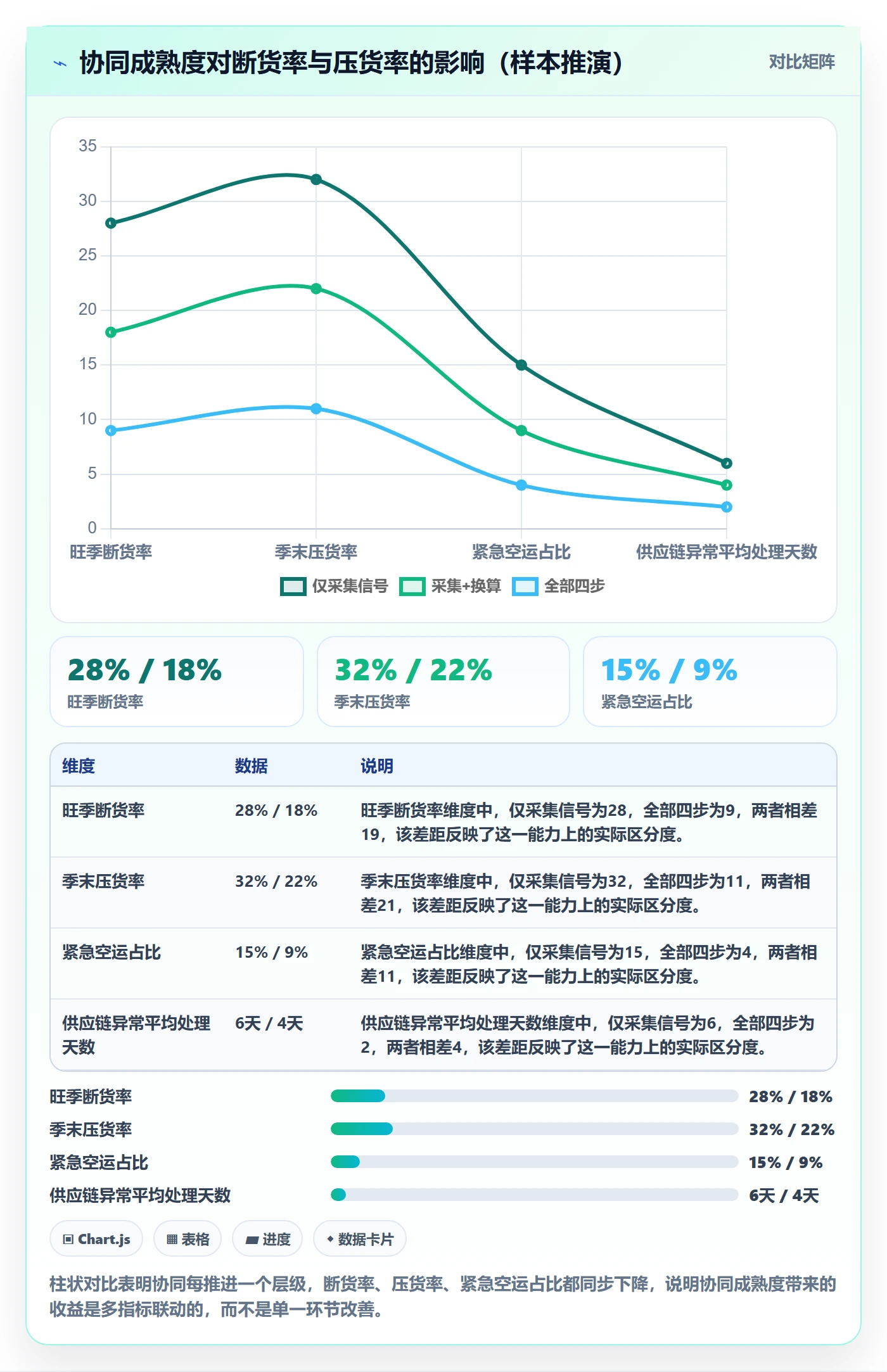 亚马逊软件怎么管？以关键词工具为核心的供应链协同方案
