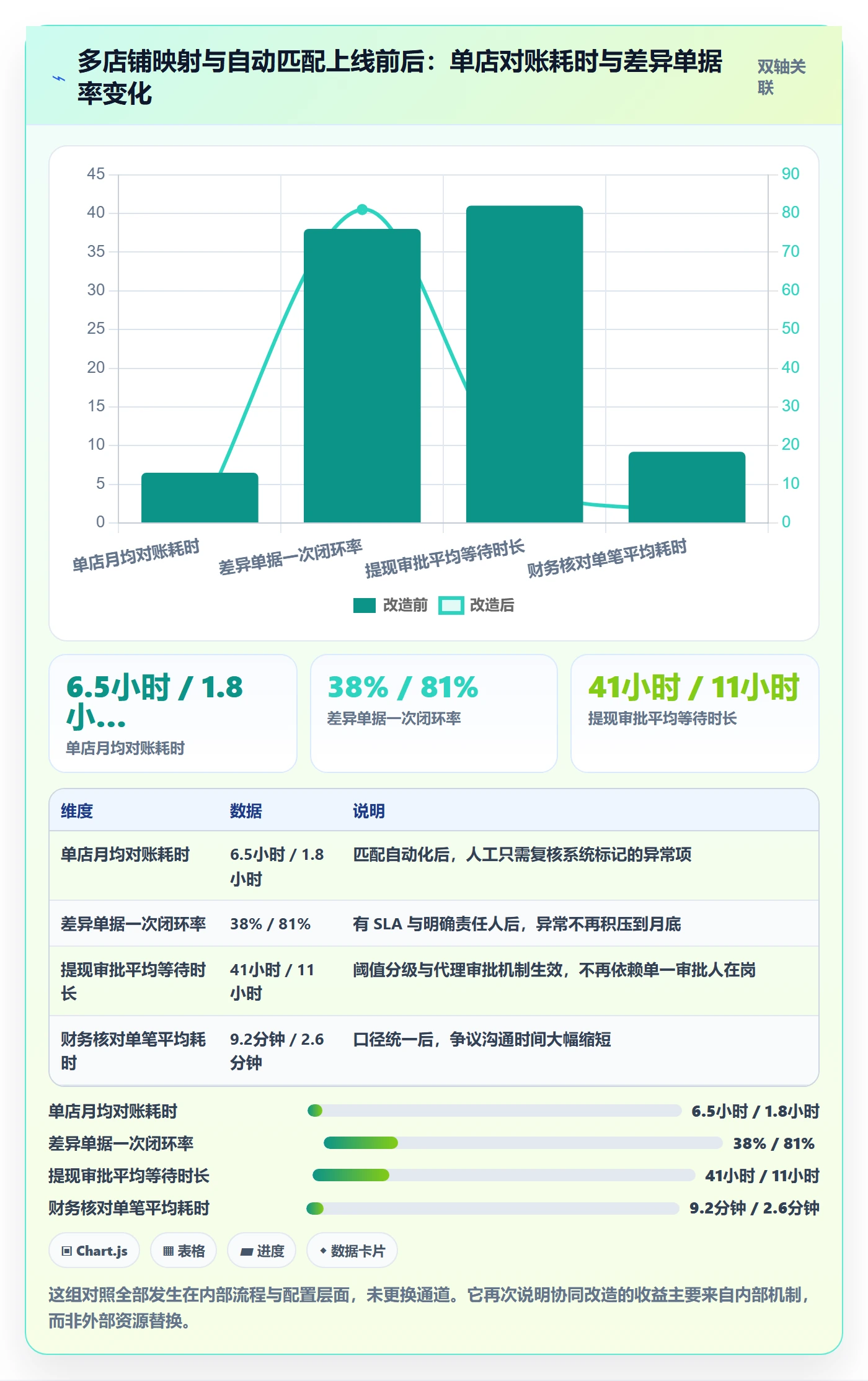 跨境电商一站式服务场景解析：支付收款中的团队协同怎么处理