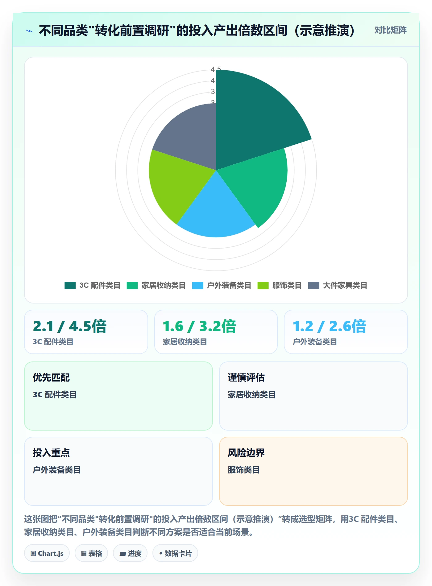 跨境电商运营运营框架：把转化优化纳入市场调研