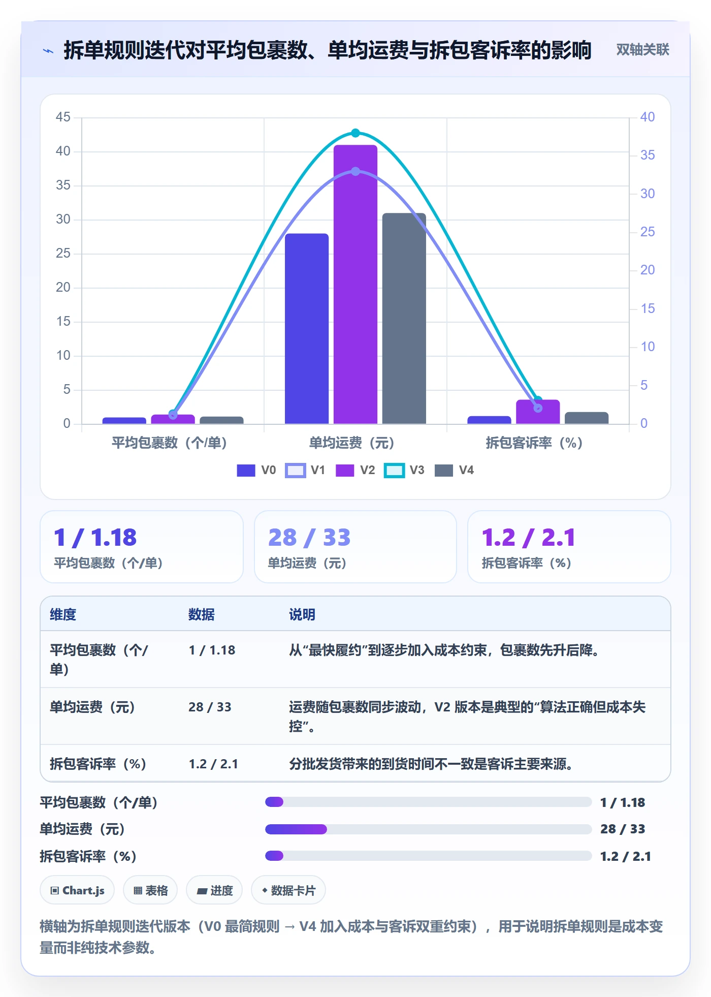 erp跨境电商业务拆解:系统实施为什么影响物流方案