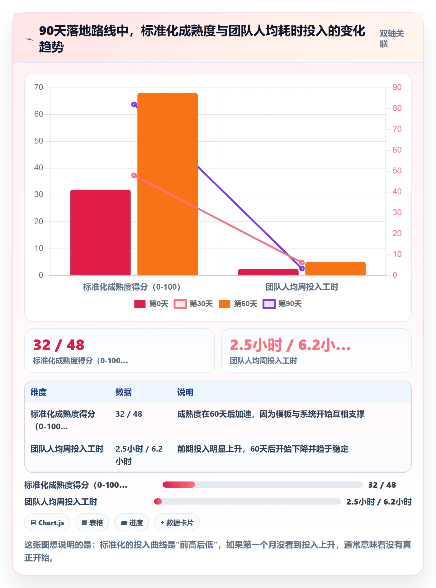 跨境电商一站式服务问题诊断：选品采购如何用标准化管理改进