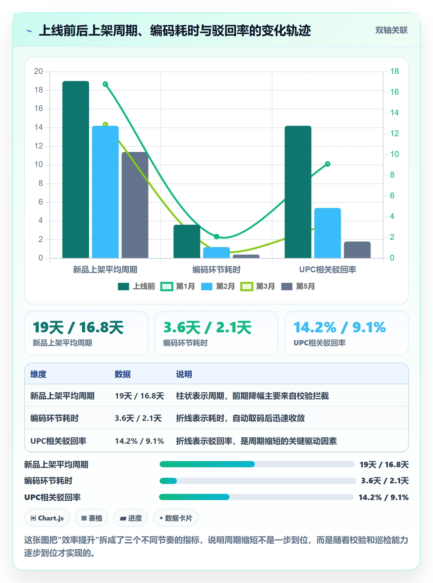 UPC码实施路径：商品绑定如何完成自动化方案