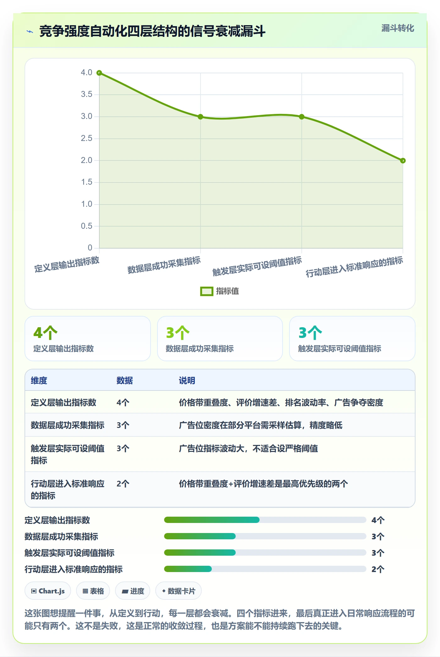 商品分析怎么优化？先从竞争强度的自动化方案入手