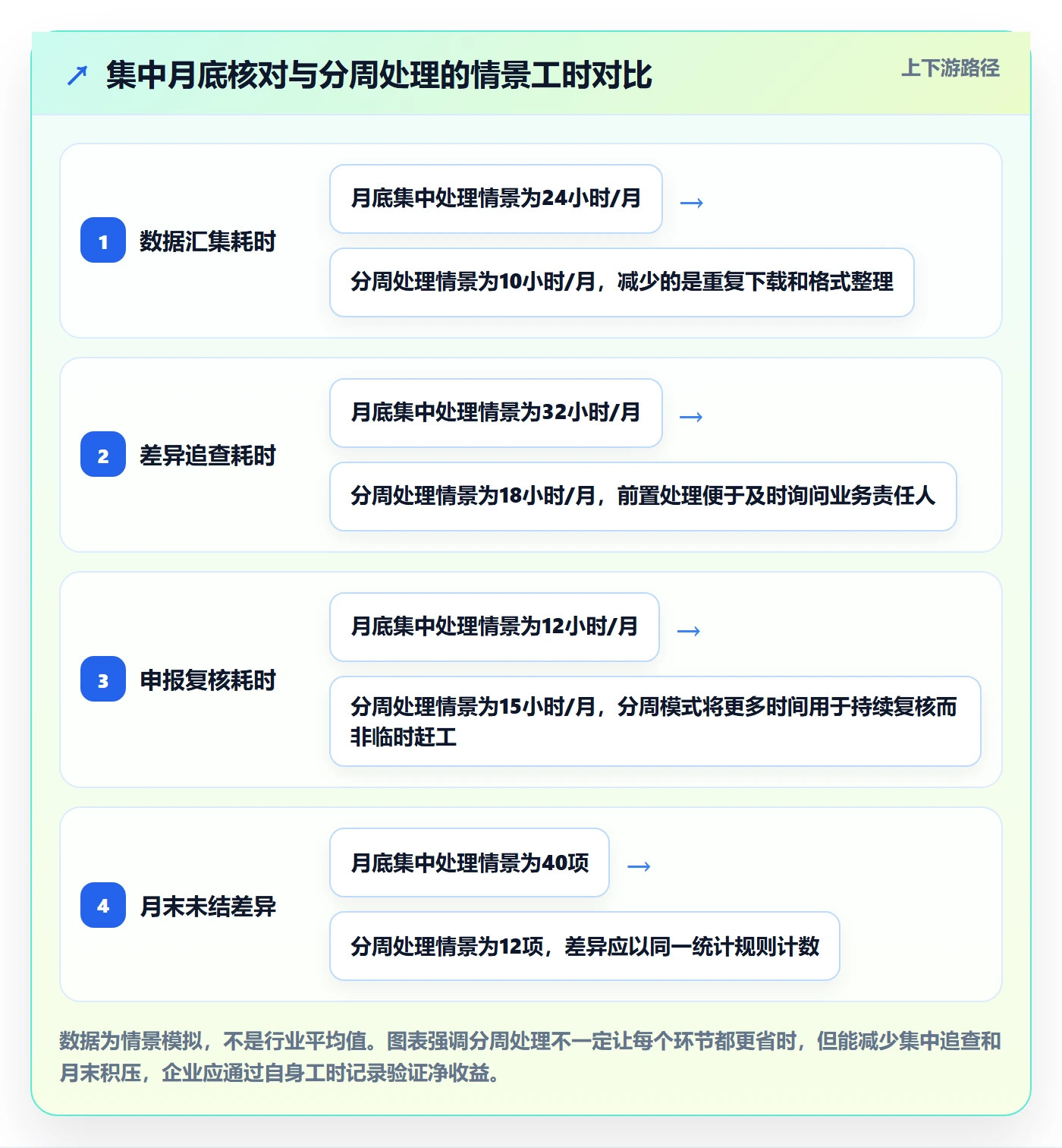 跨境电商实用方法：围绕税务合规建立团队协同