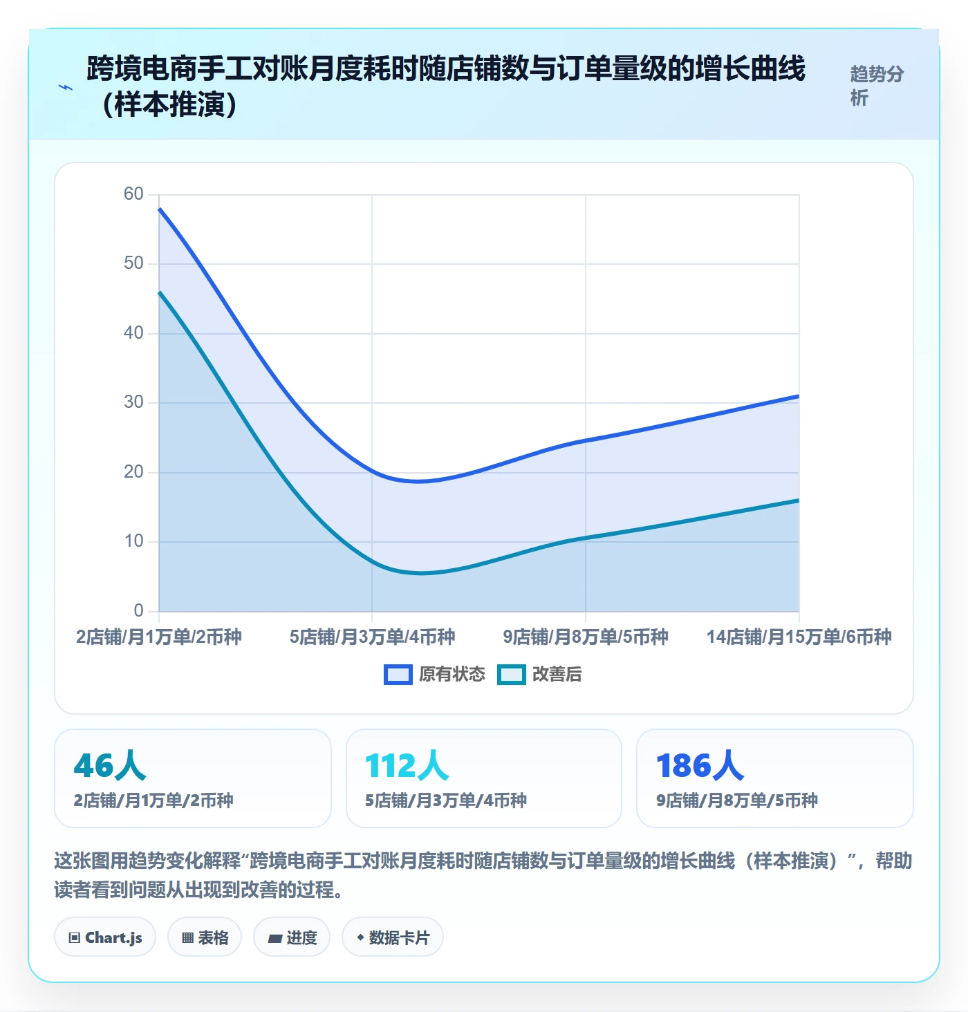 erp跨境电商建设路线:从财务核算到季度复盘分几步
