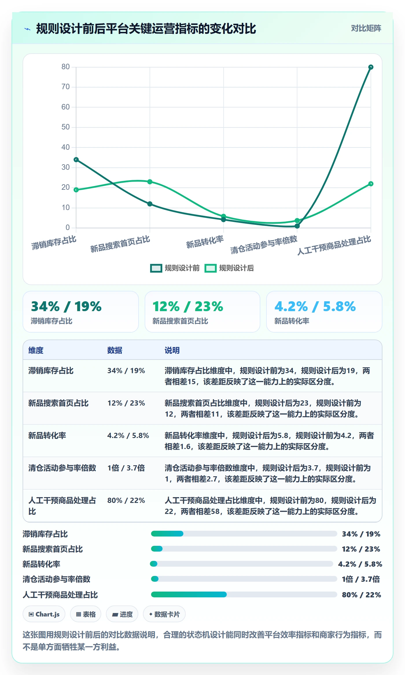 商品分析管理要点:生命周期的平台规则如何设计