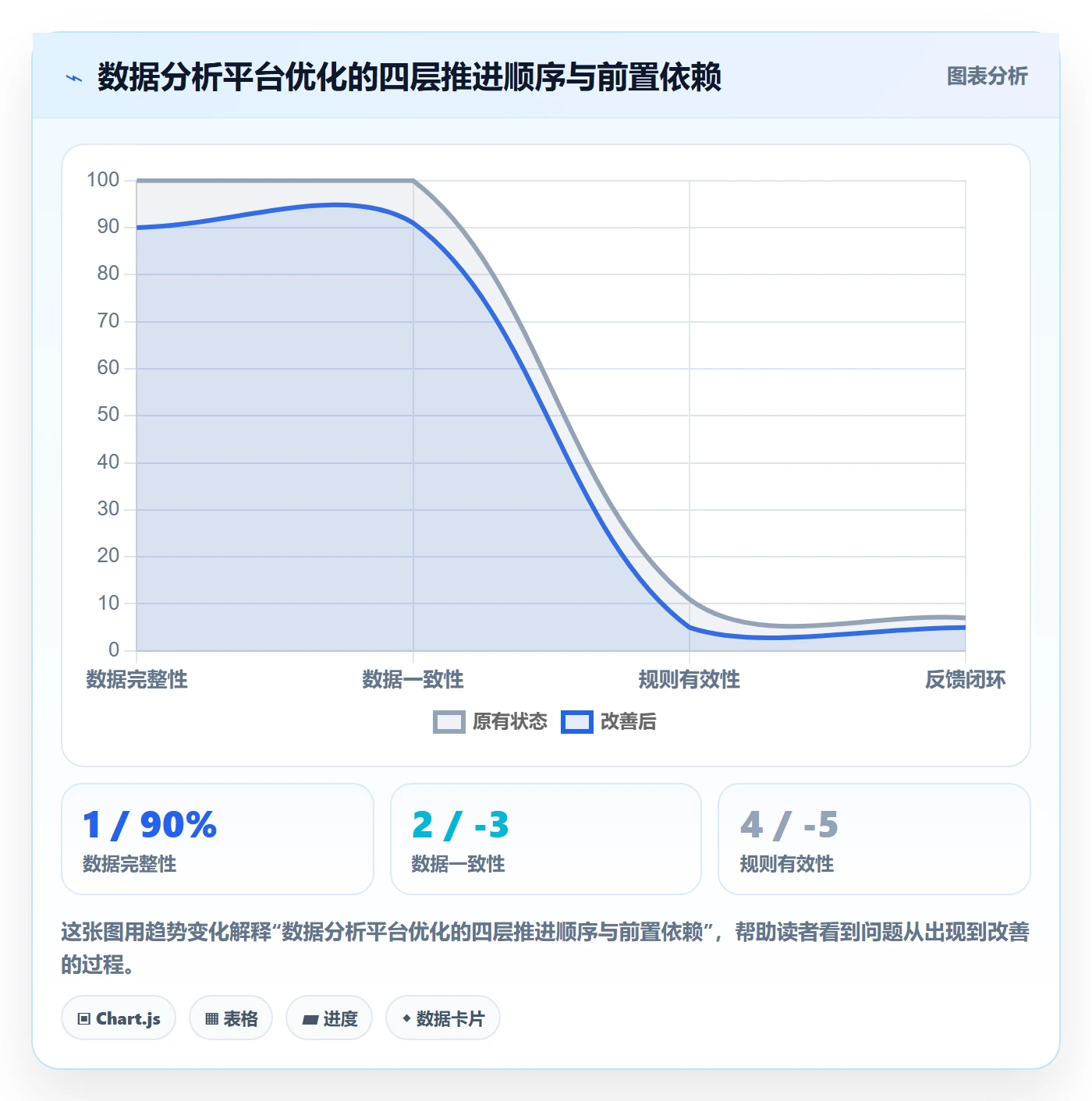 外贸数据分析平台怎么优化？先从销售线索的旺季准备入手