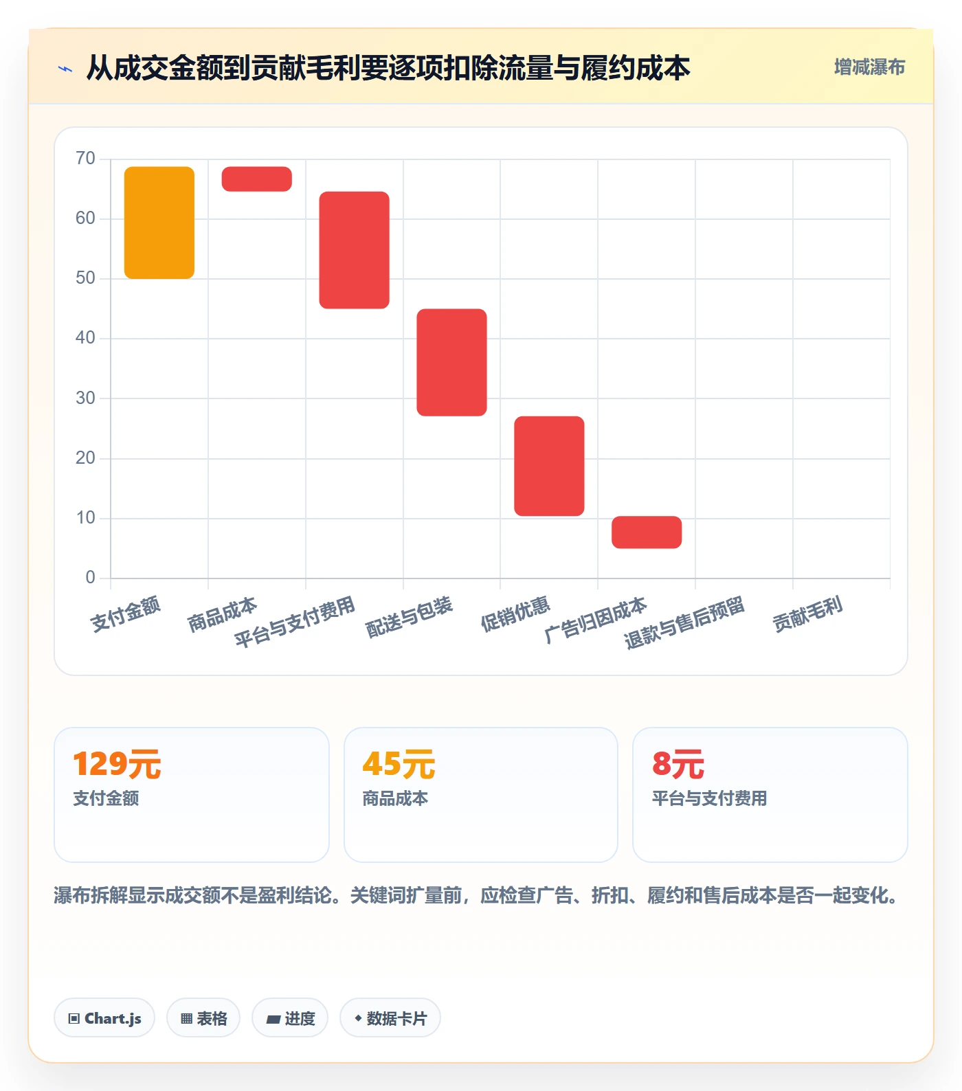 电商数据查询网站数据方法：用关键词搜索支撑日常管理判断