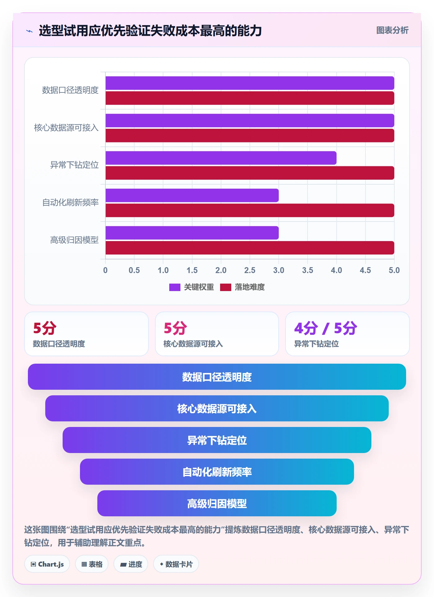 电商数据查询网站能力清单：中小商家需要覆盖哪些流量分析事项