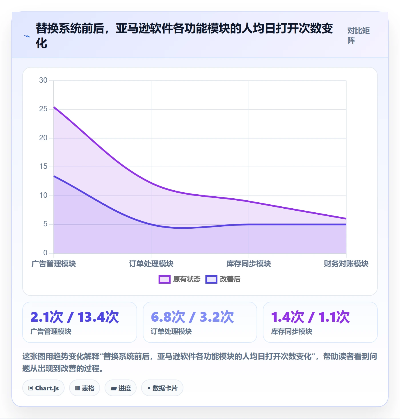 亚马逊软件选择标准：广告管理维度如何评估案例拆解