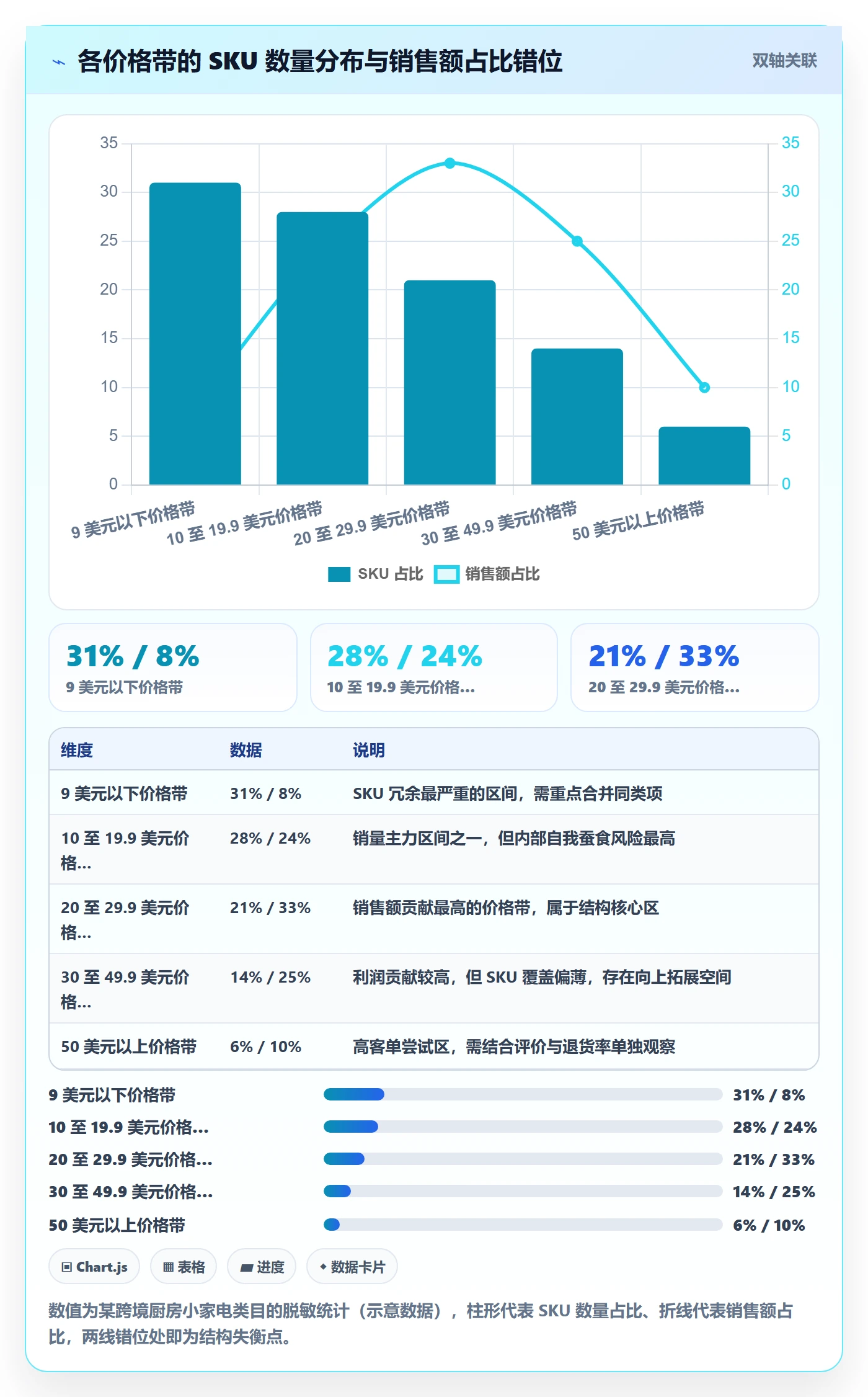 商品分析怎么用？组合优化场景下的系统搭建拆解
