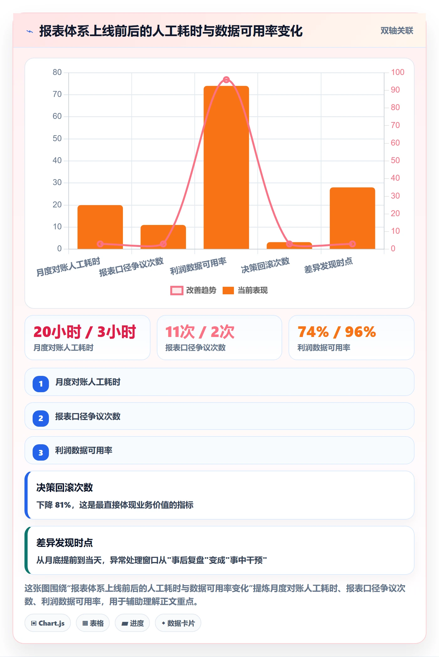 亚马逊软件问题诊断：数据报表如何用新手避坑改进
