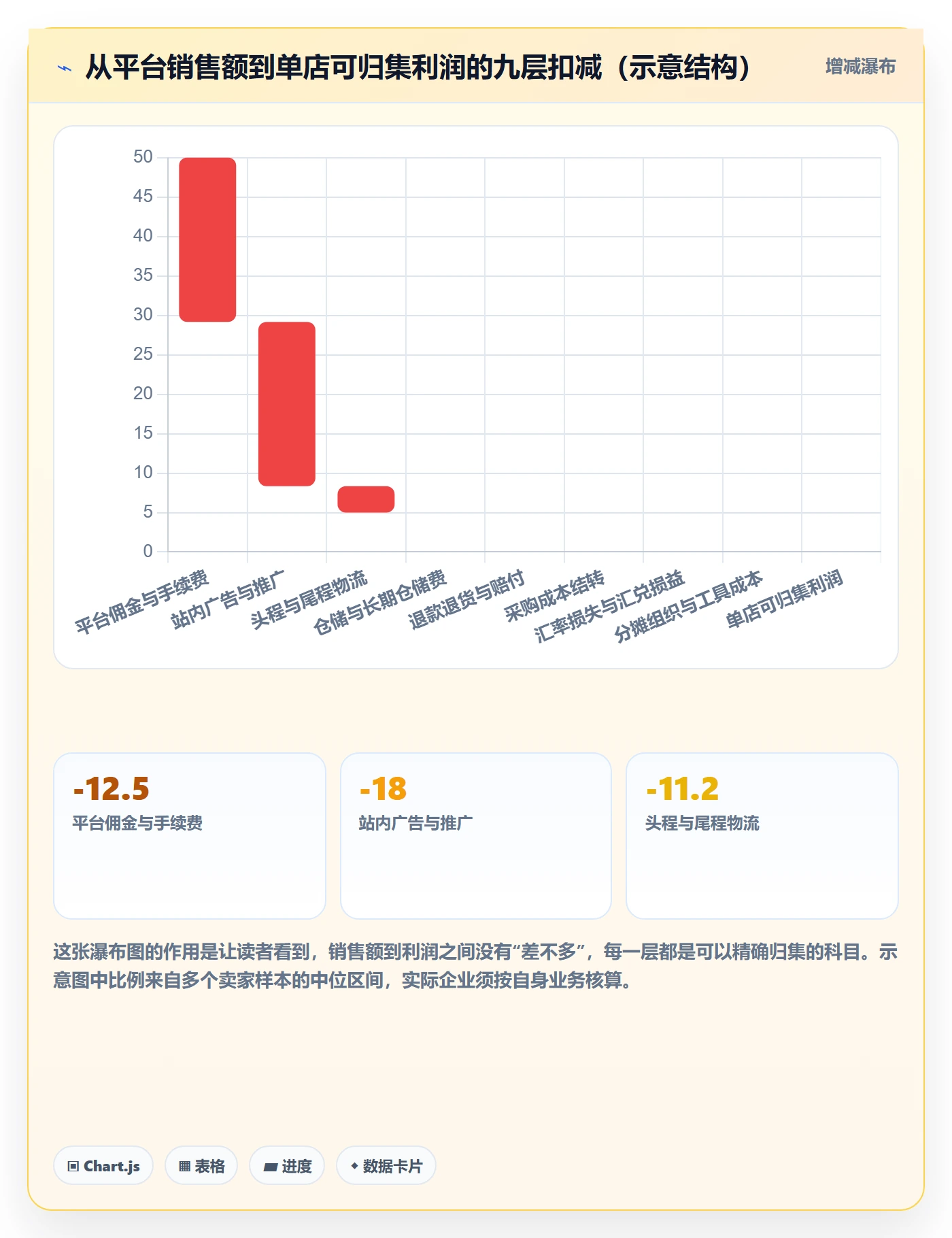 erp跨境电商业务拆解：财务核算为什么影响店群管理