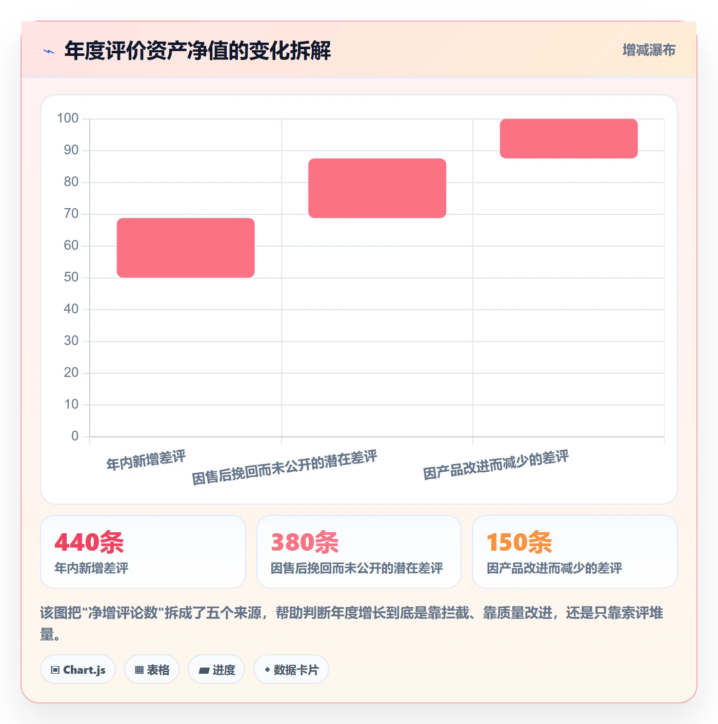 亚马逊软件基础课：评价管理相关的年度规划一次讲透