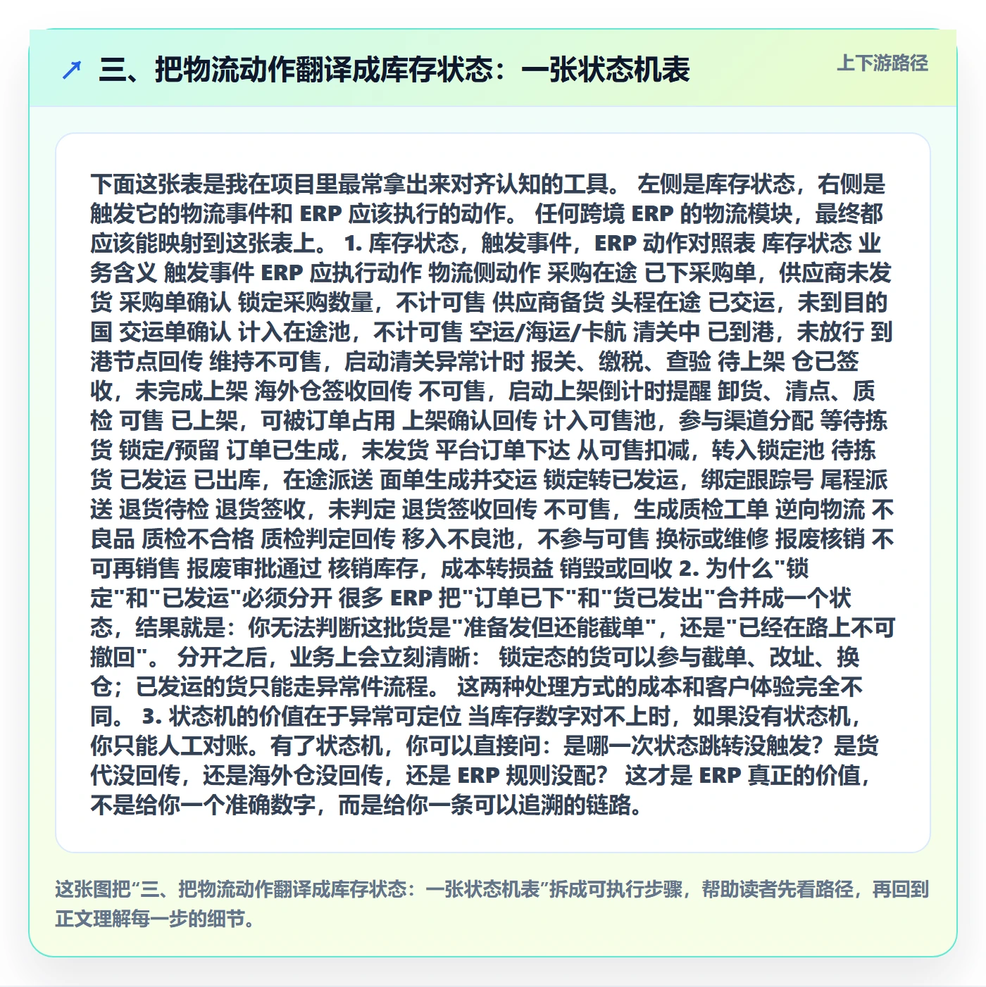 三、把物流动作翻译成库存状态：一张状态机表