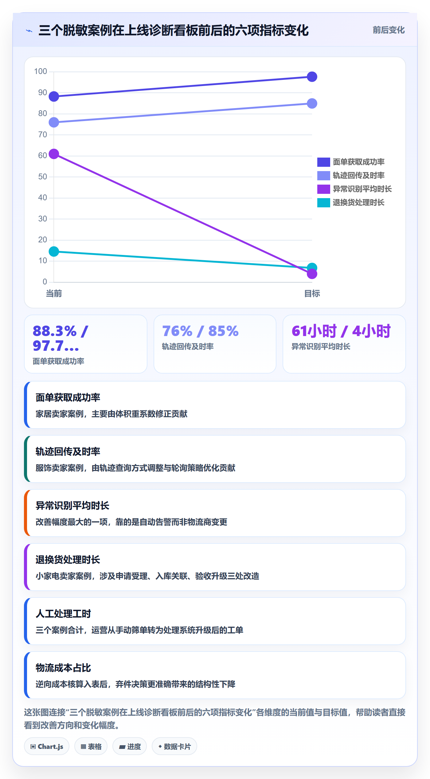 erp跨境电商问题诊断：物流对接如何用跨境物流改进