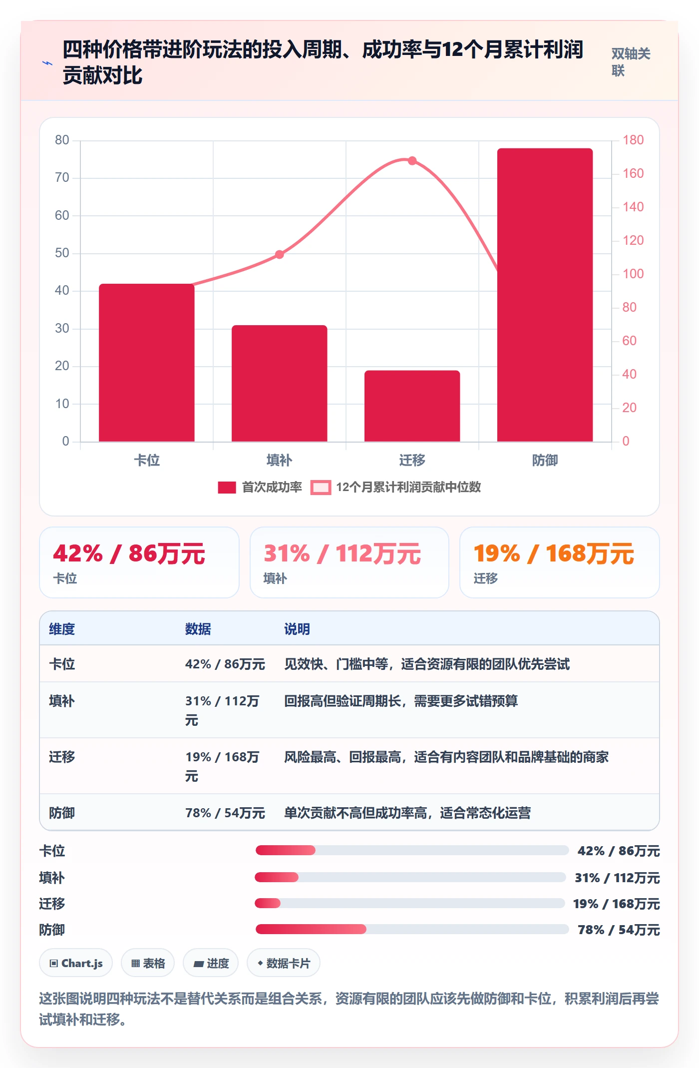 商品分析操作手册：价格带对应的进阶玩法步骤