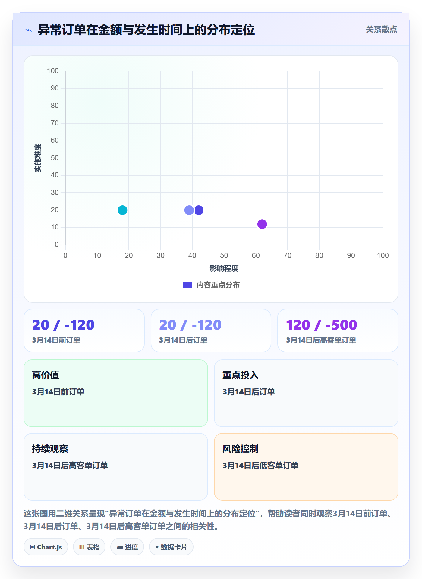 跨境电商一站式服务怎么优化？先从支付收款的数据复盘入手