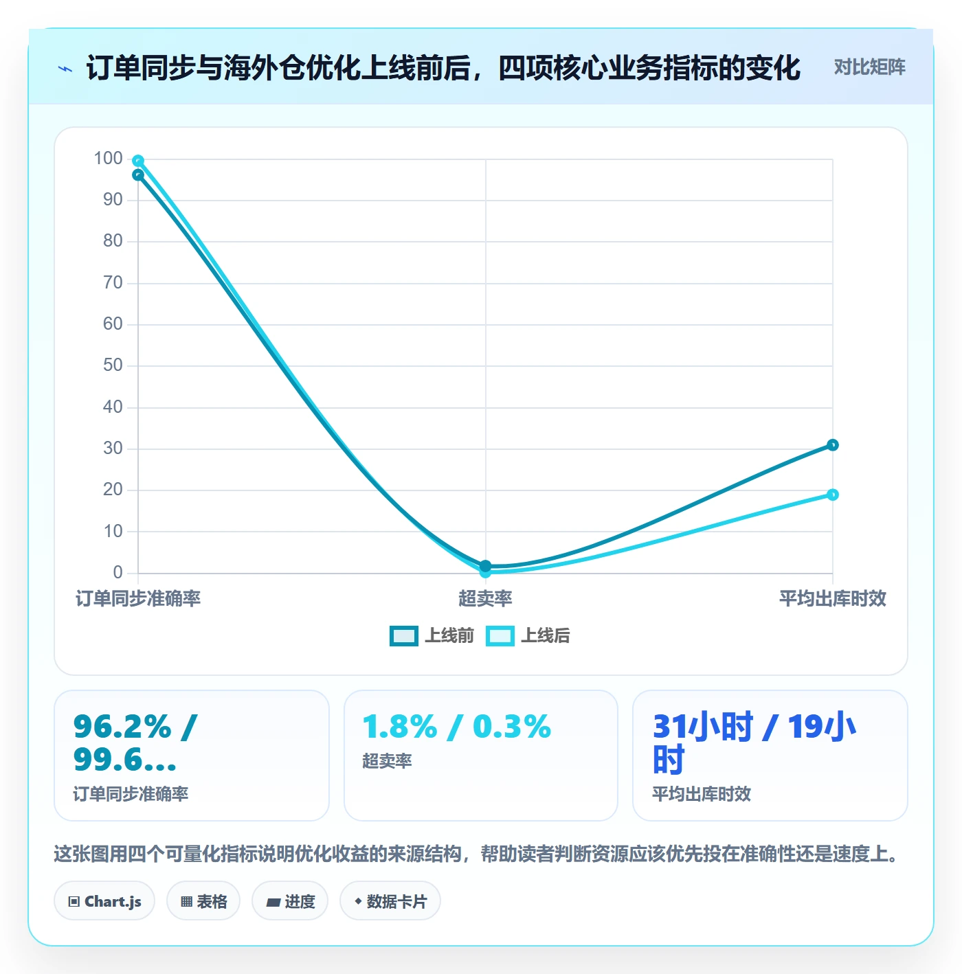 erp跨境电商优化清单：订单同步与海外仓管理的关键动作