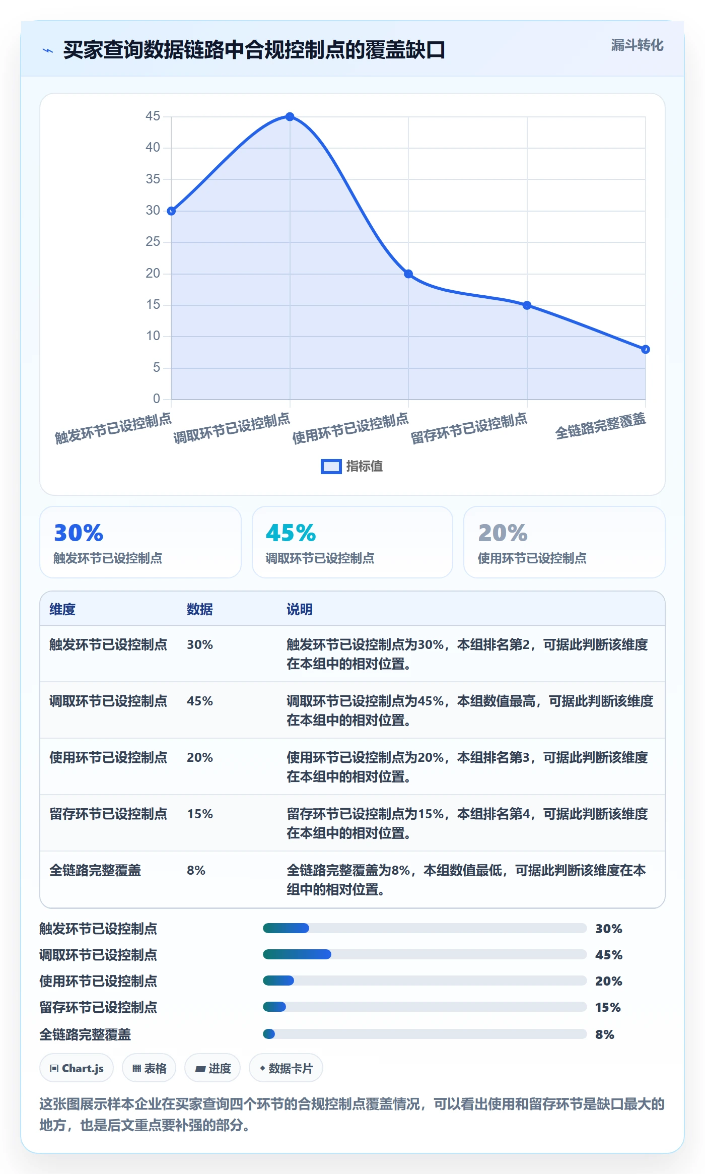 外贸数据分析平台管理要点：买家查询的合规管理如何设计