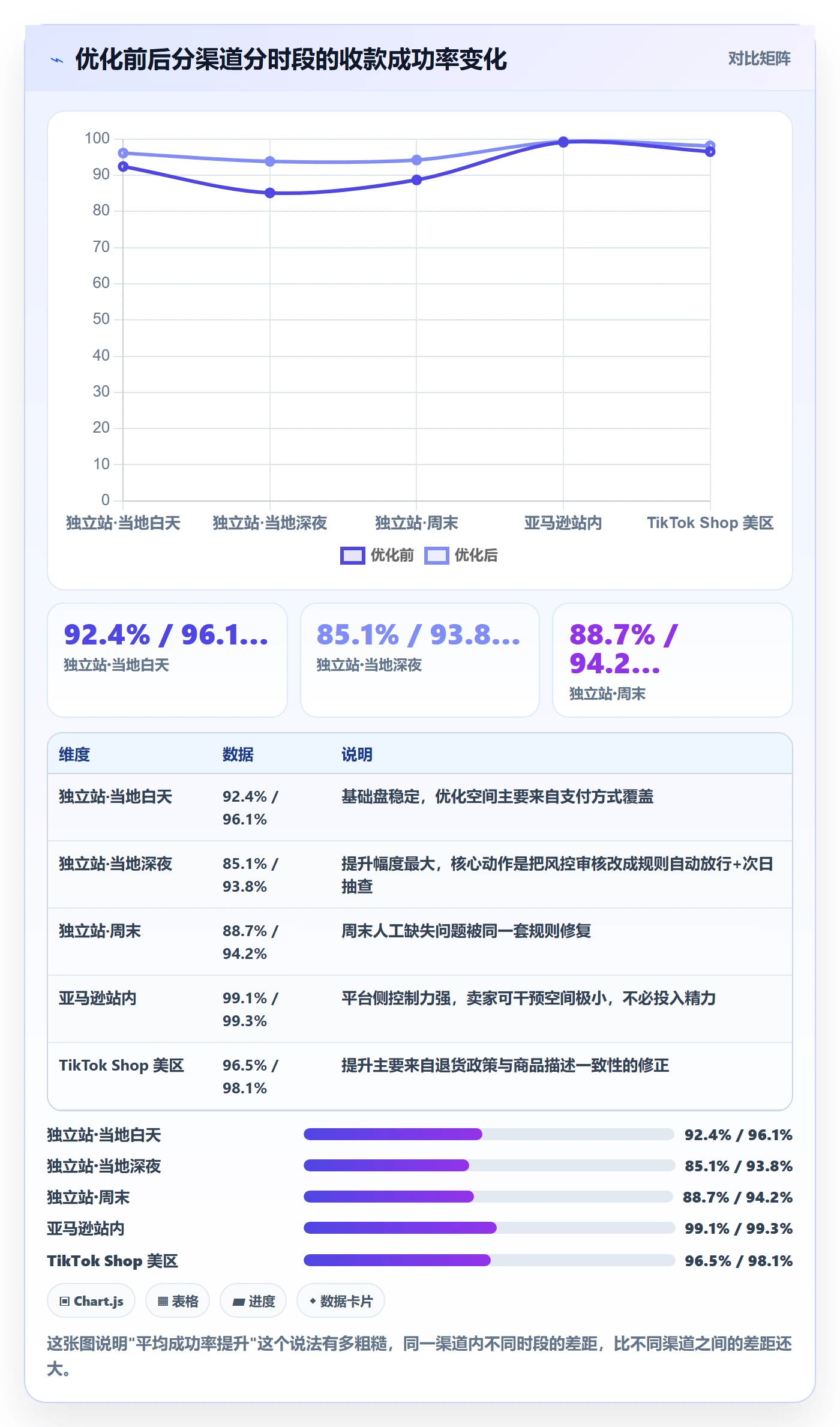 跨境电商一站式服务实战复盘：从支付收款验证数据复盘效果