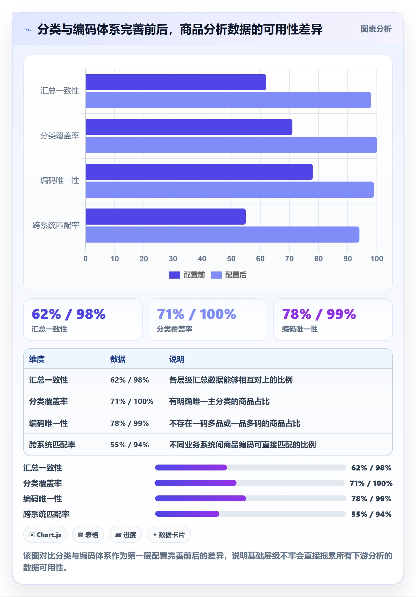 商品分析配置指南：市场需求需要哪些标准化管理设置