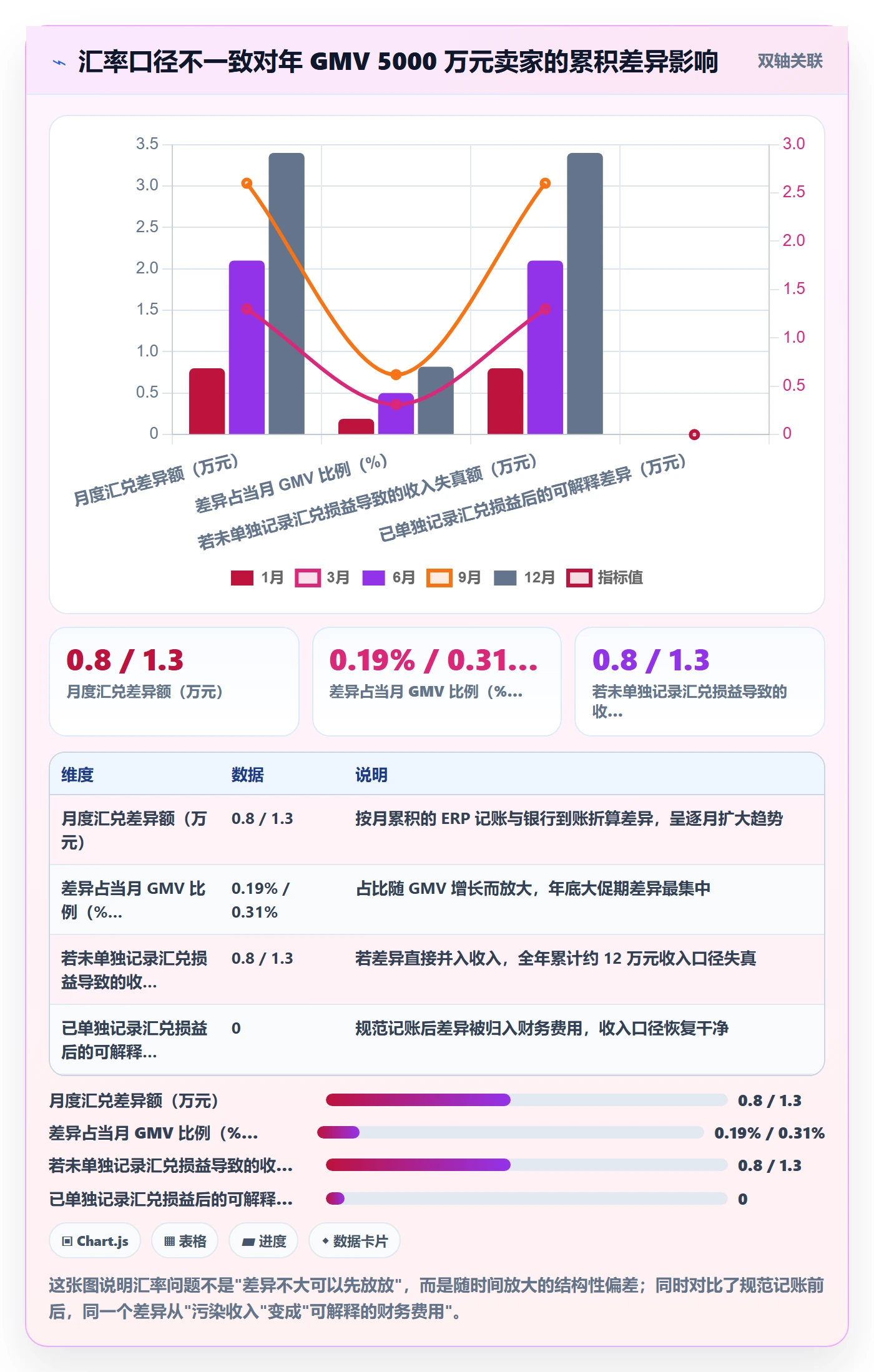 erp跨境电商问题诊断：订单同步如何用税务筹划改进