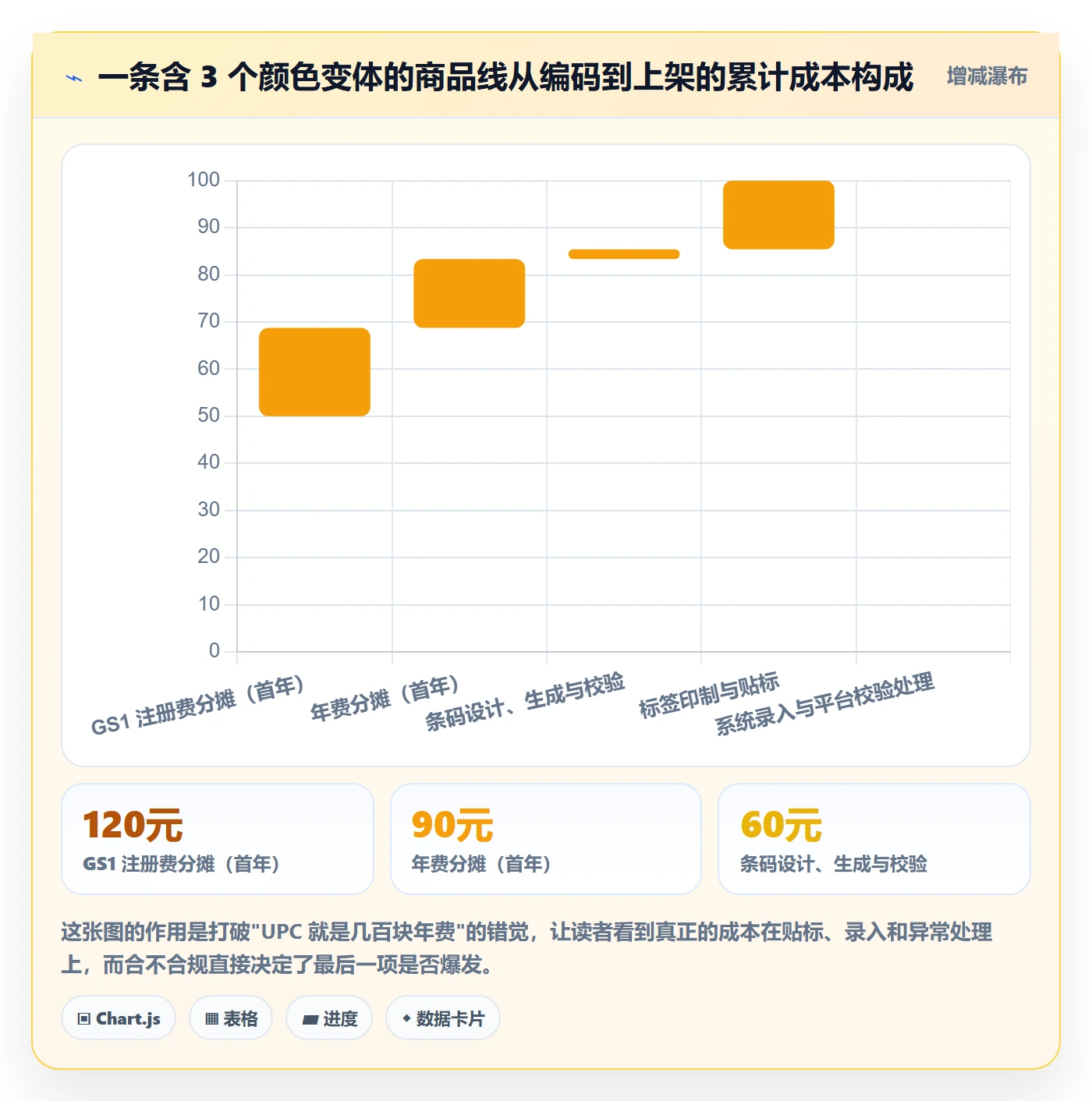 UPC码从0到1：GS1注册的选品策略与操作要点