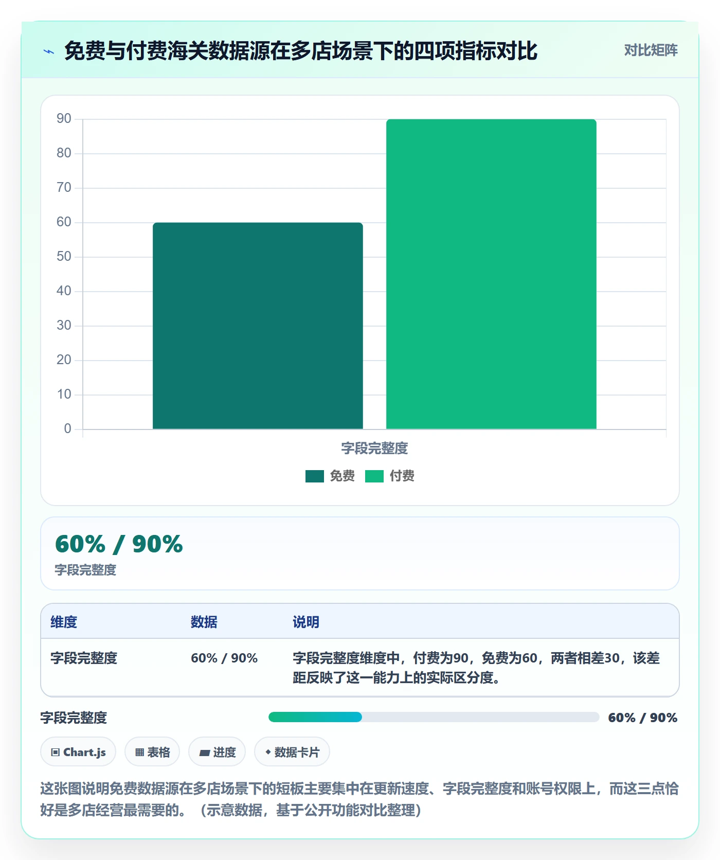 外贸数据分析平台从0到1:海关数据的多店经营与操作要点