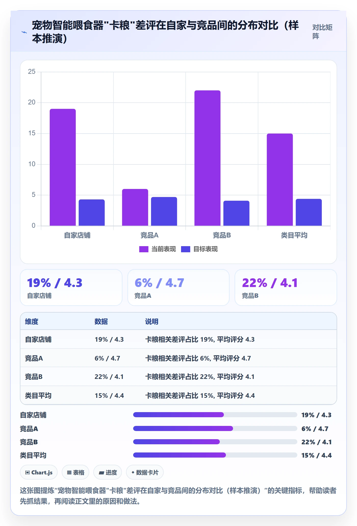 商品分析工作指南：用市场调研解决用户评价问题