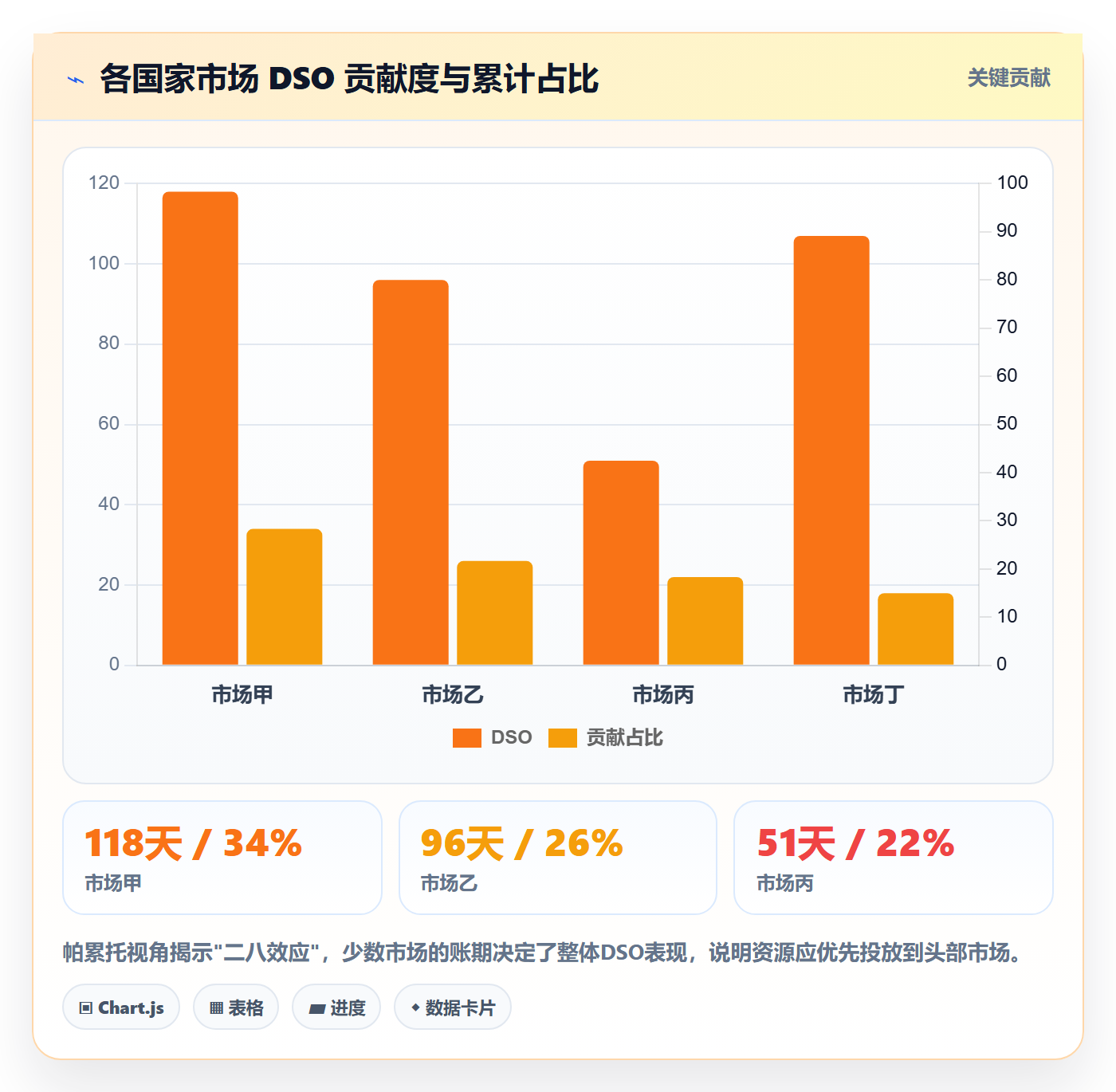 外贸数据分析平台怎么落地？从国家市场讲清回款管理
