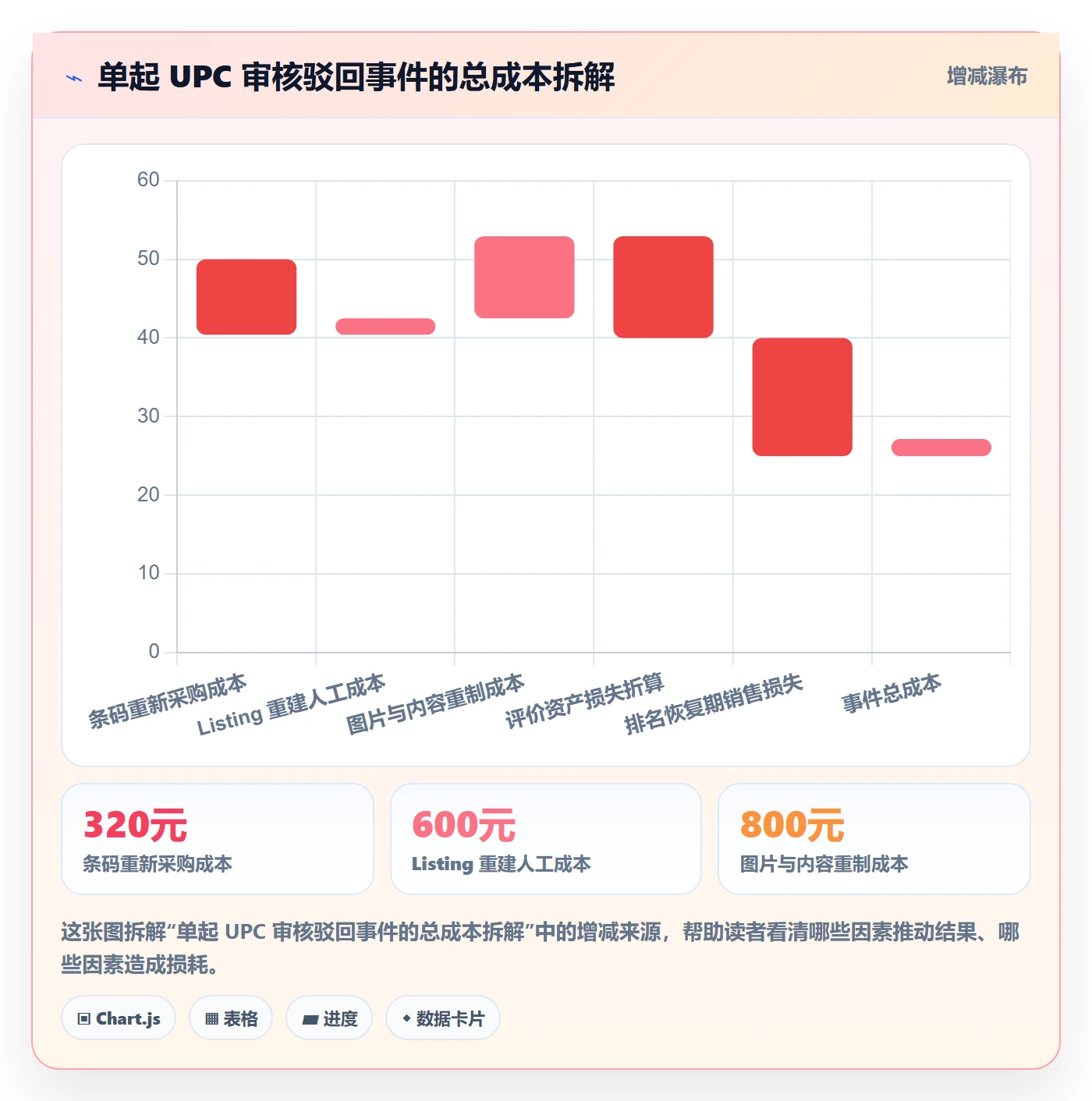 UPC码实战复盘：从平台审核验证店群管理效果
