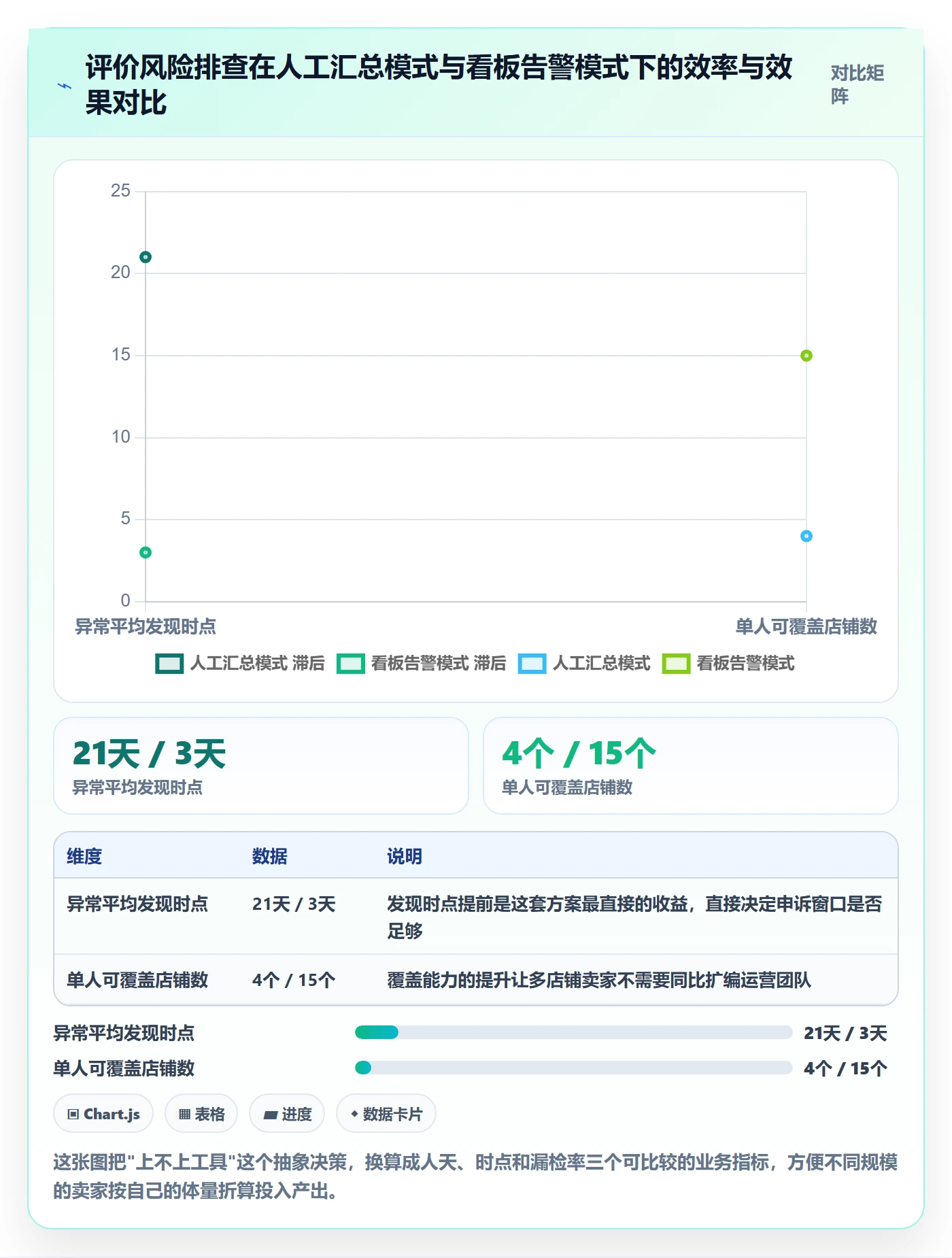 亚马逊软件怎么管？以评价管理为核心的风险排查方案