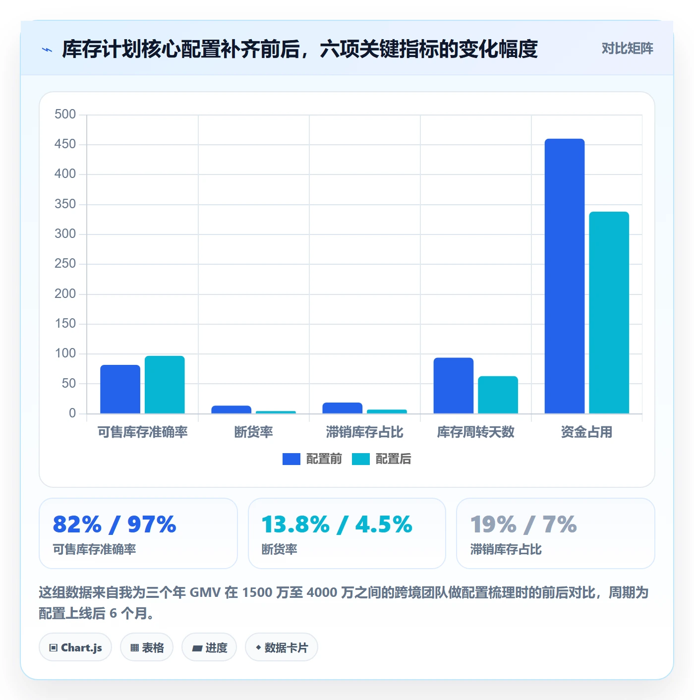 跨境电商运营配置指南：库存计划需要哪些新手避坑设置
