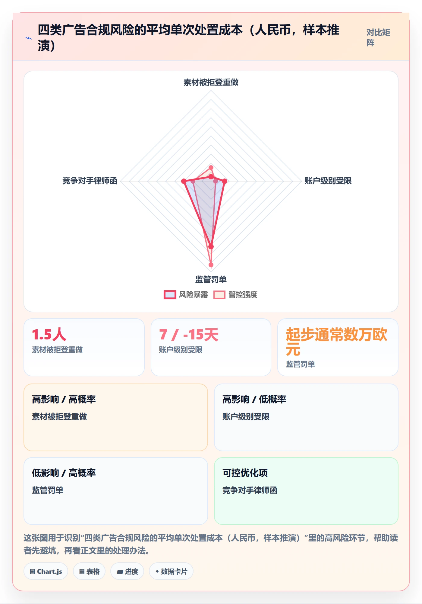 跨境电商运营避坑指南：广告投放环节的合规管理要注意什么