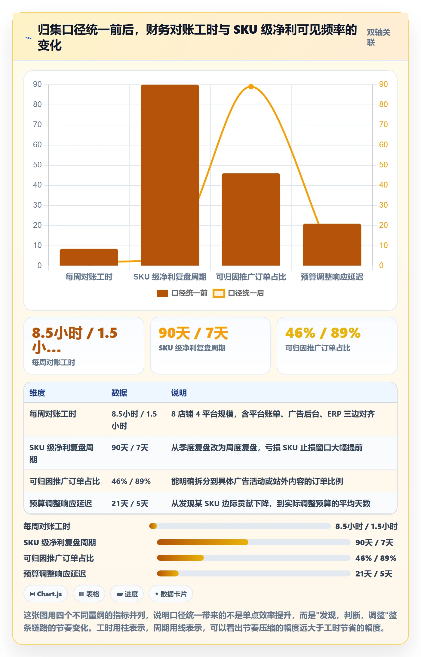 跨境电商一站式服务进阶课：围绕运营推广完善核心功能