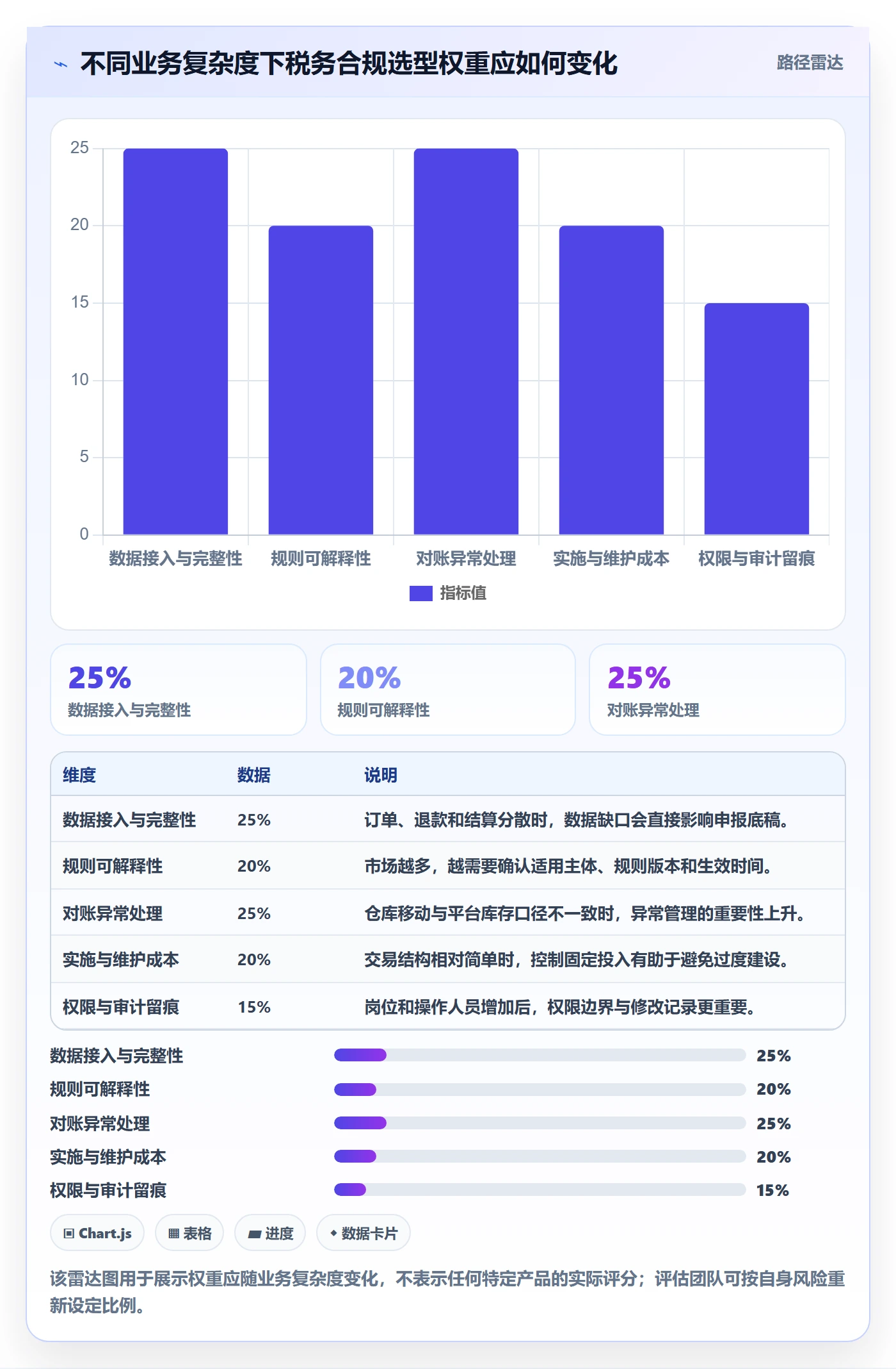 跨境电商选择标准：税务合规维度如何评估进阶玩法