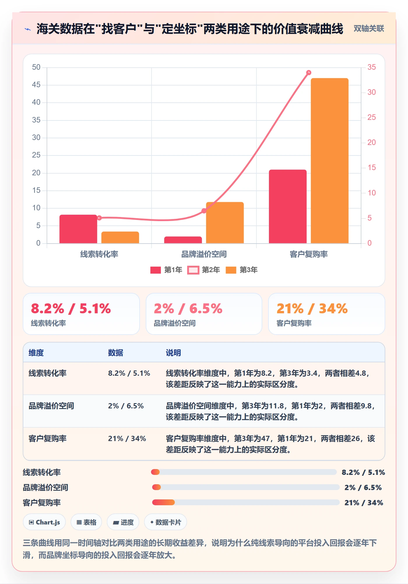外贸数据分析平台改造重点：从海关数据推进品牌建设