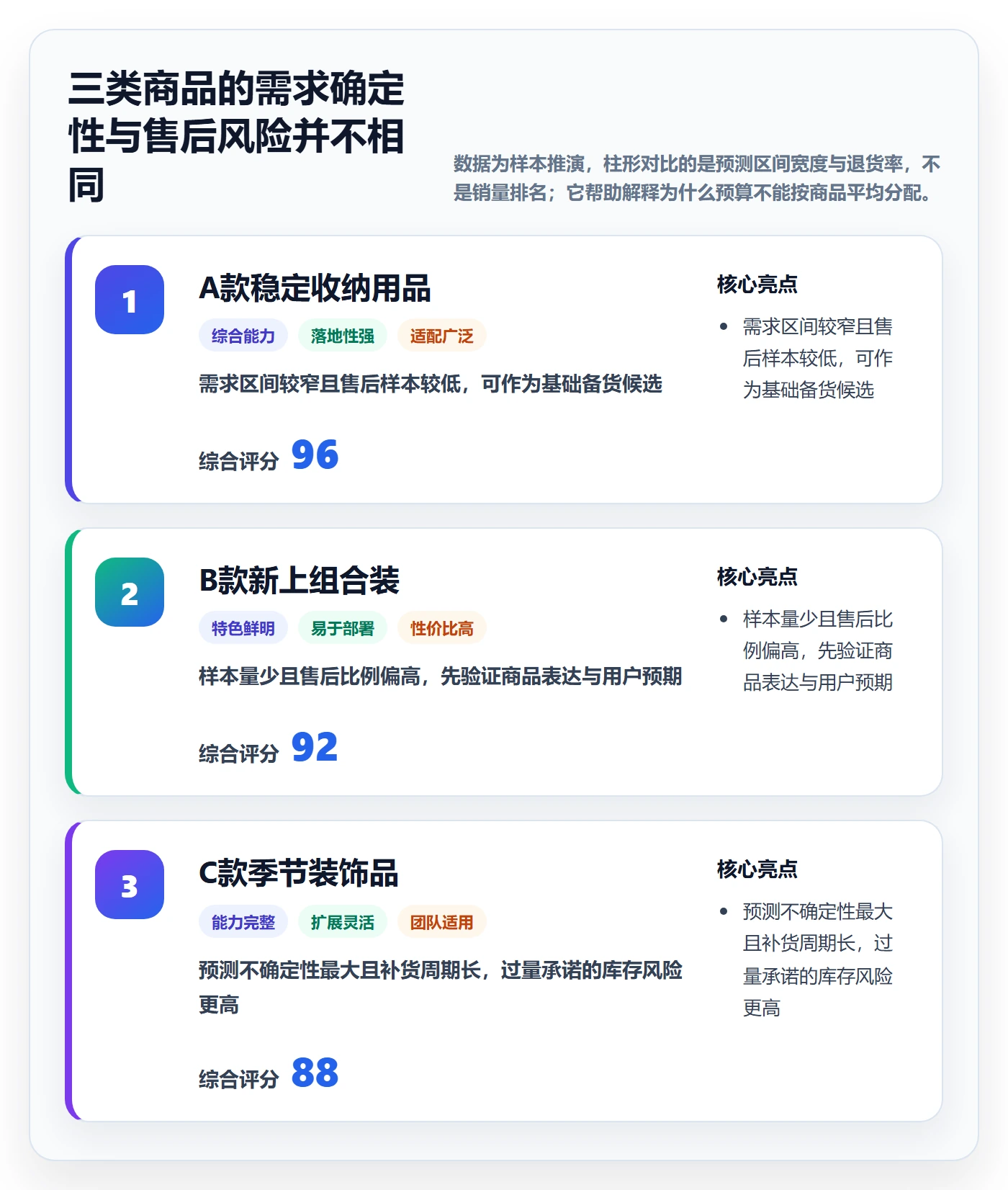 temu怎么用？活动流量场景下的旺季准备拆解
